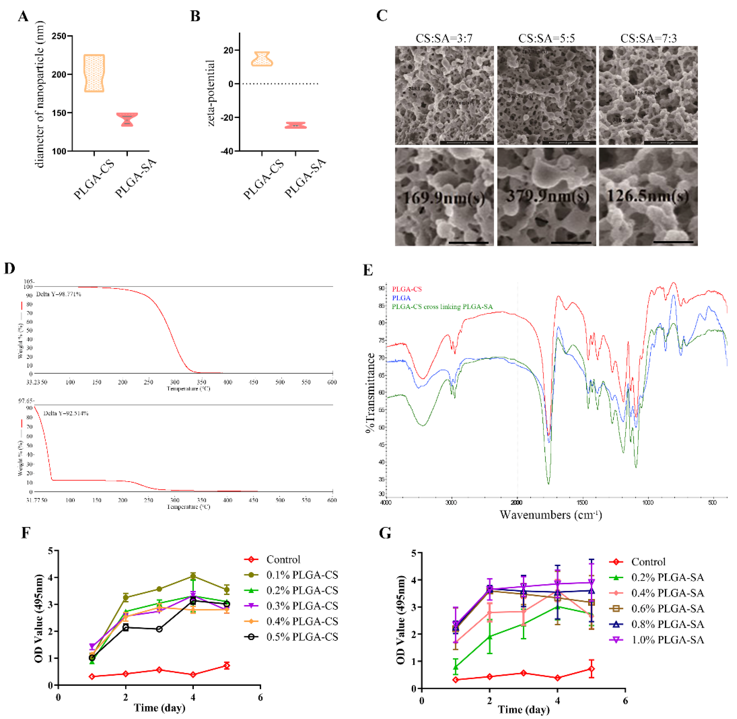 Polymers 14 02654 g001 550