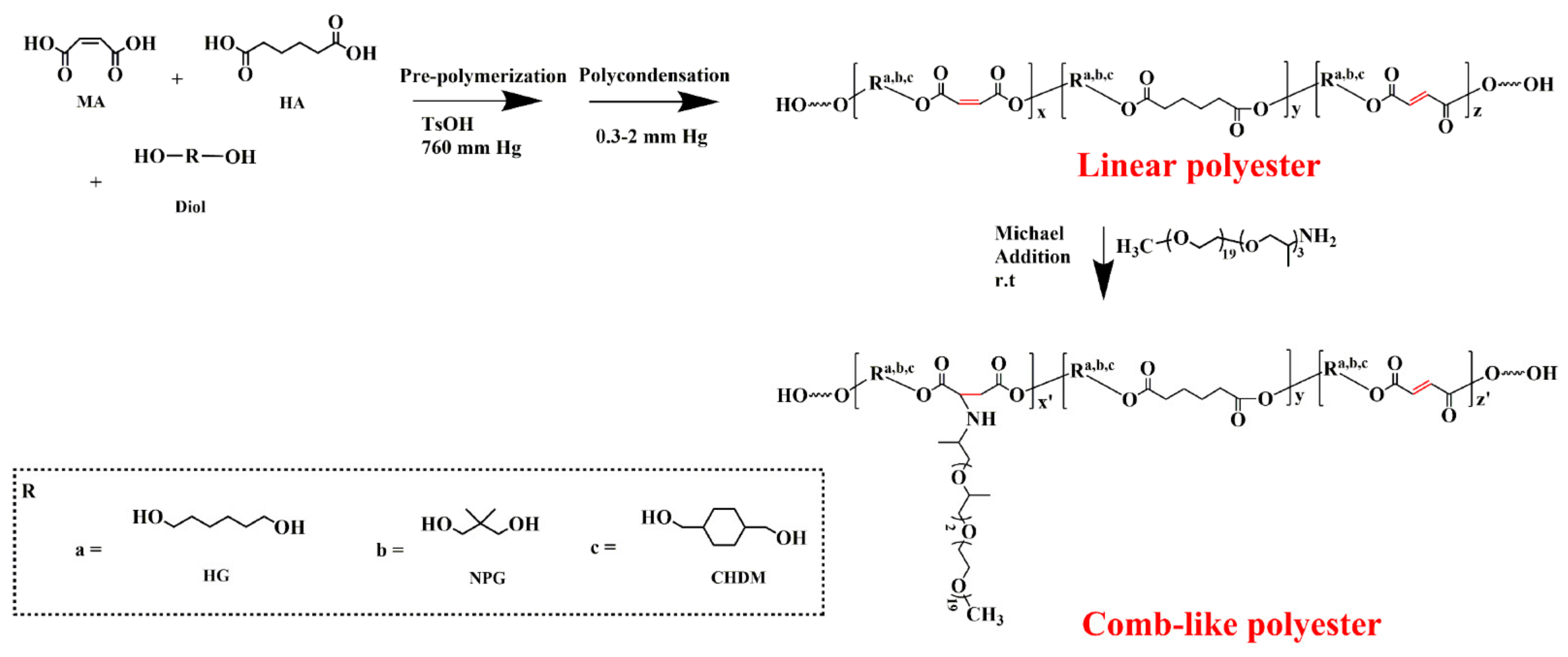 Polymers 14 02655 sch001