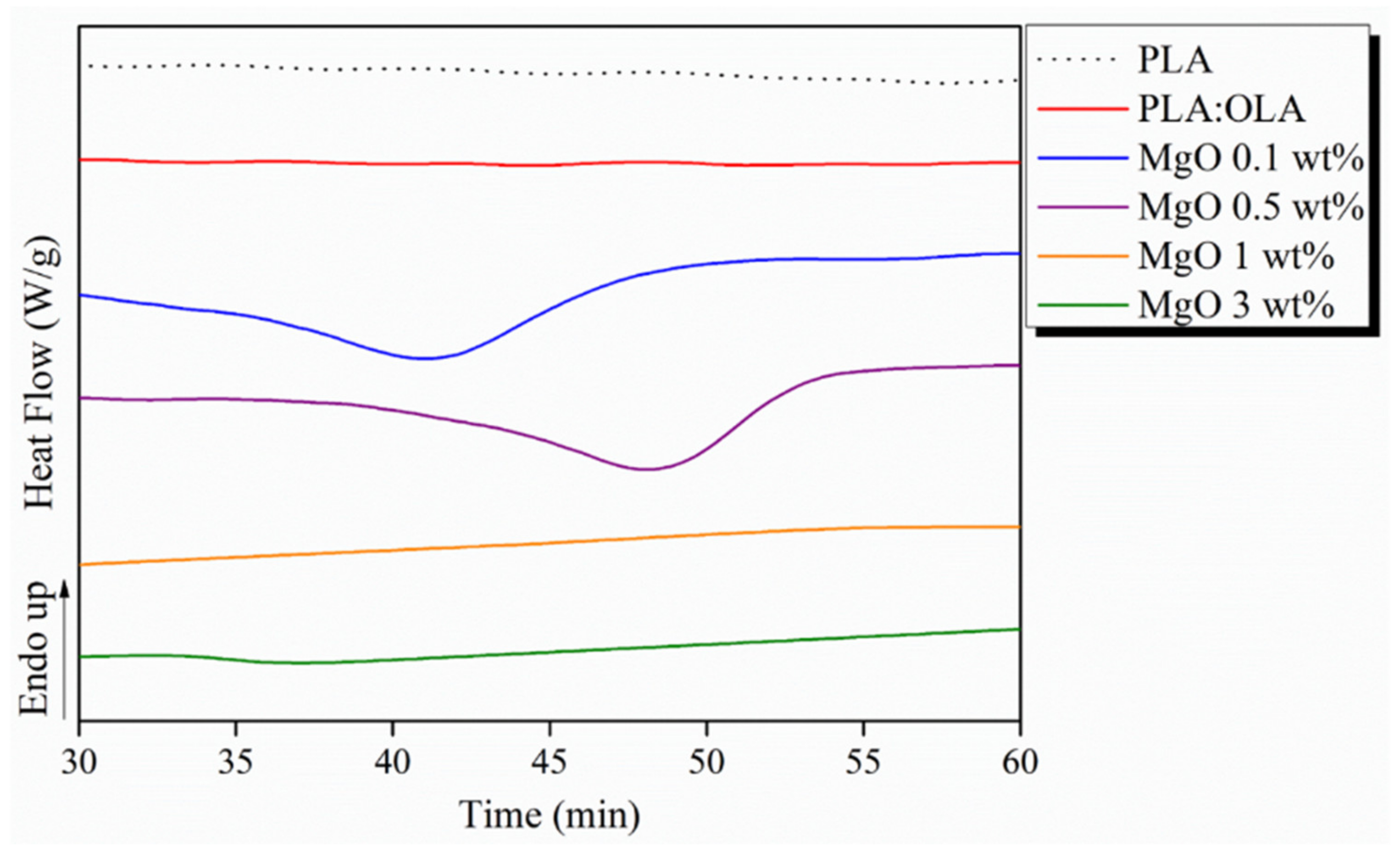 Polymers 14 02657 g006 550