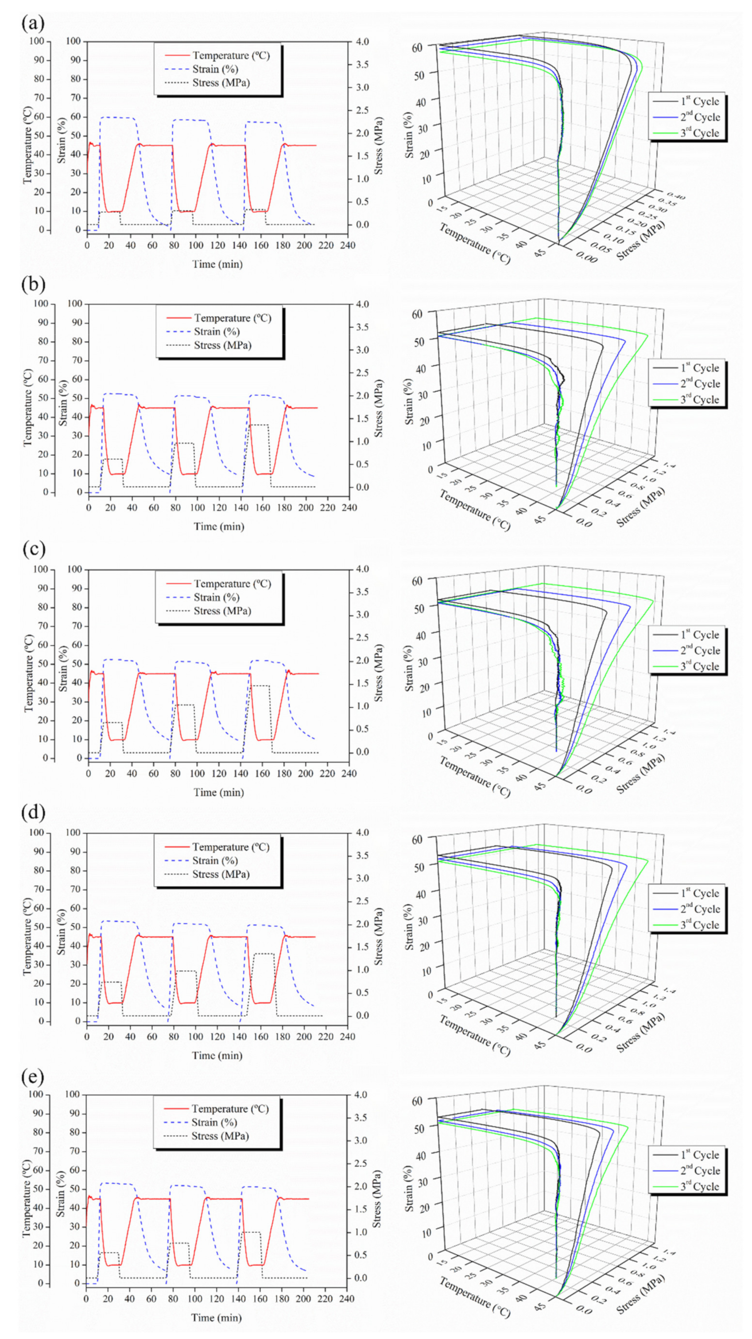 Polymers 14 02657 g007 550