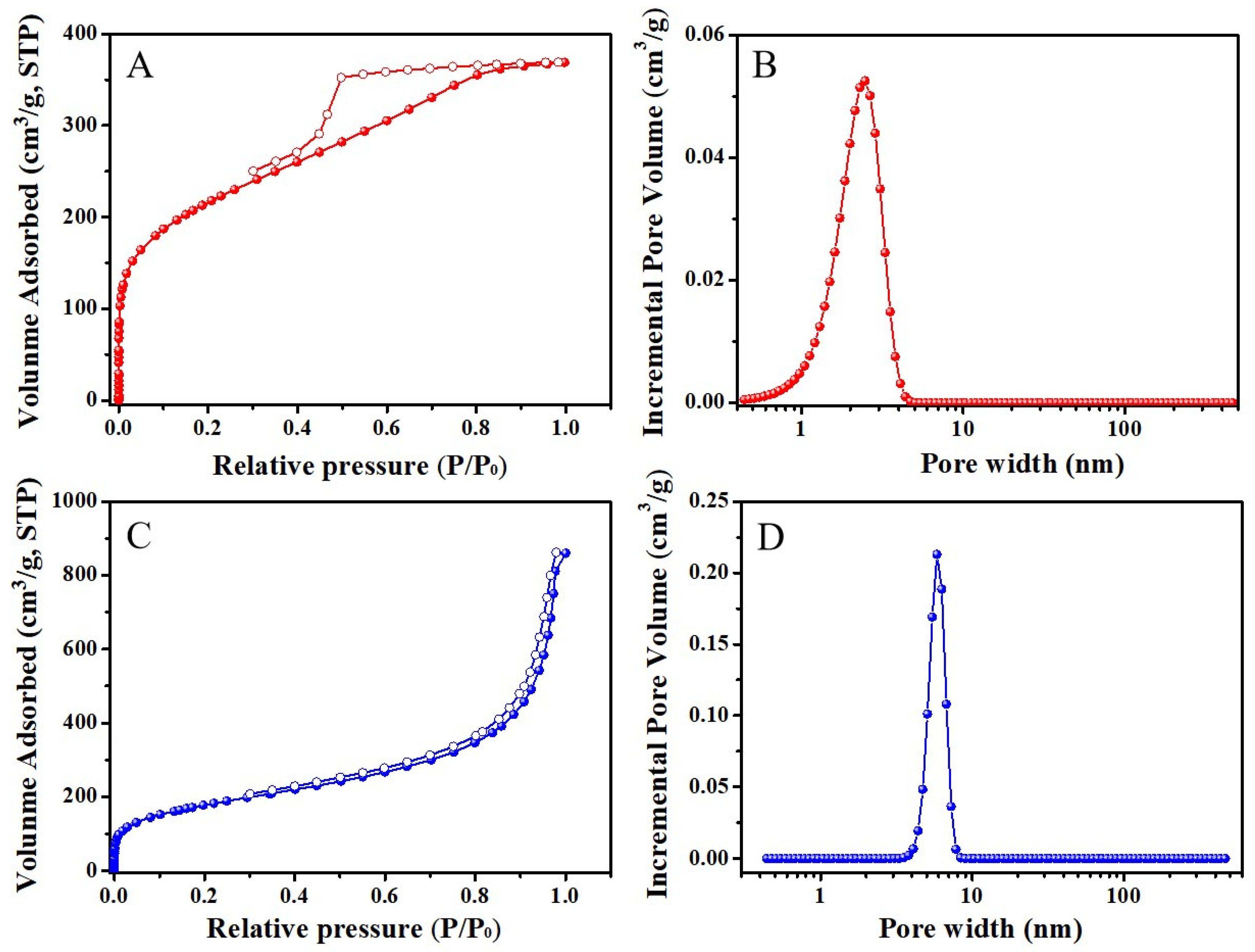 Polymers 14 02658 g002 550