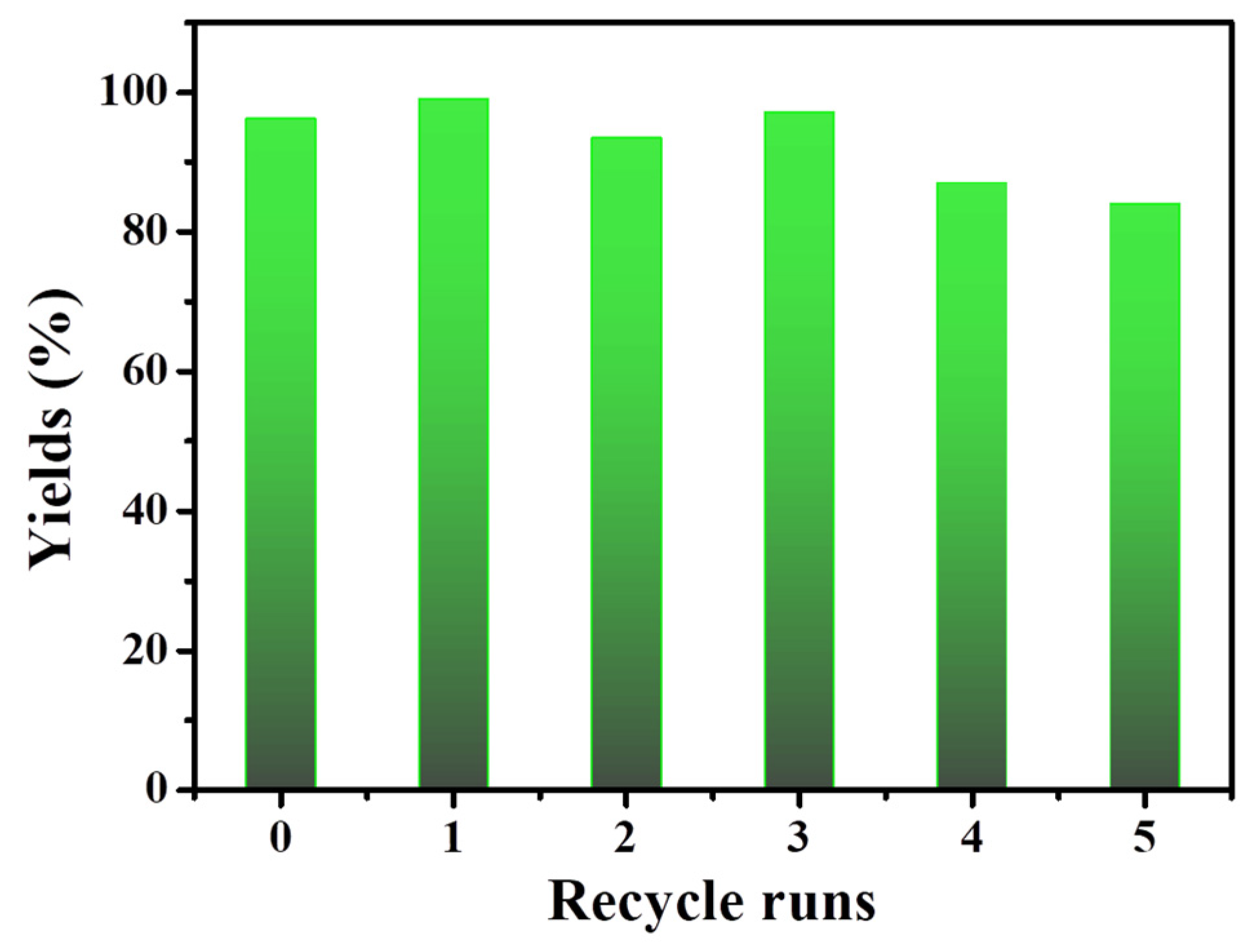 Polymers 14 02658 g006 550