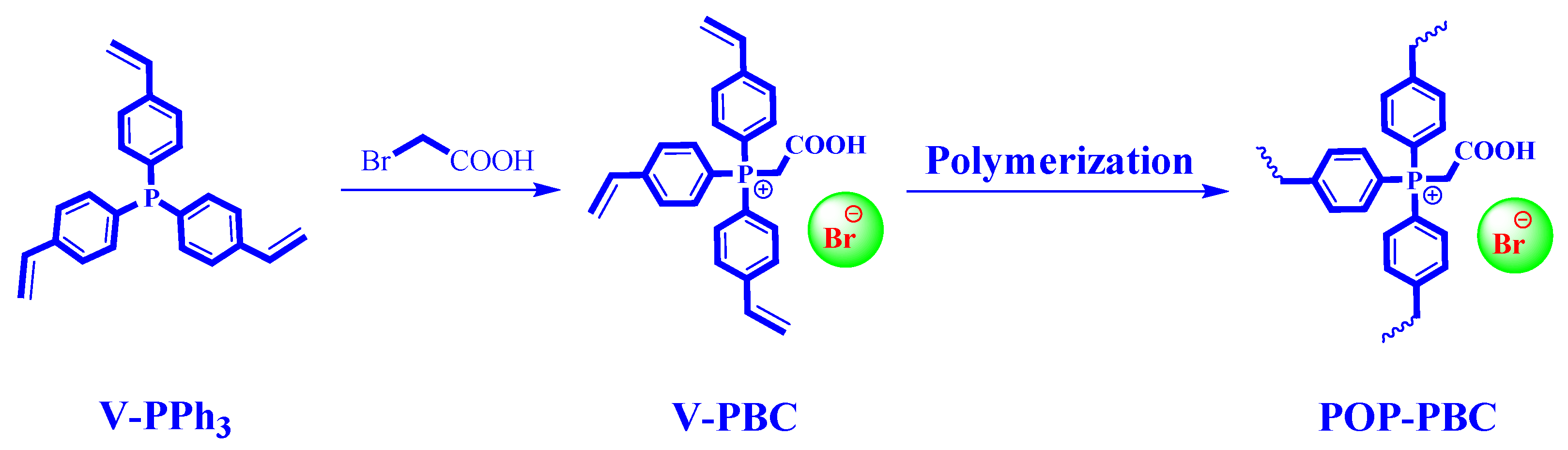Polymers 14 02658 sch001 550