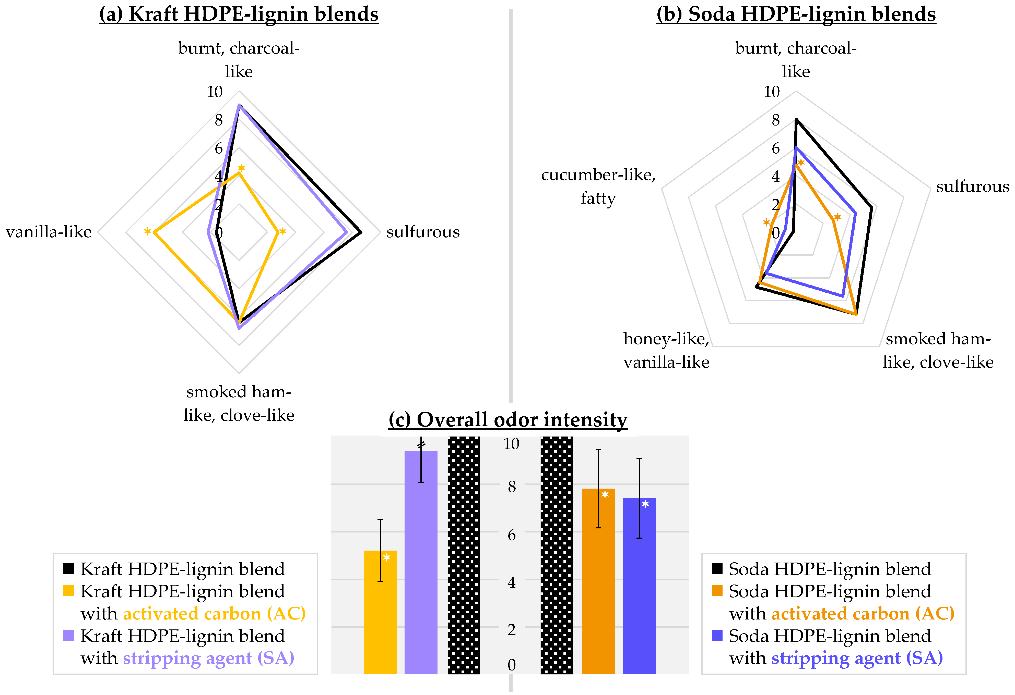 Polymers 14 02660 g001 550