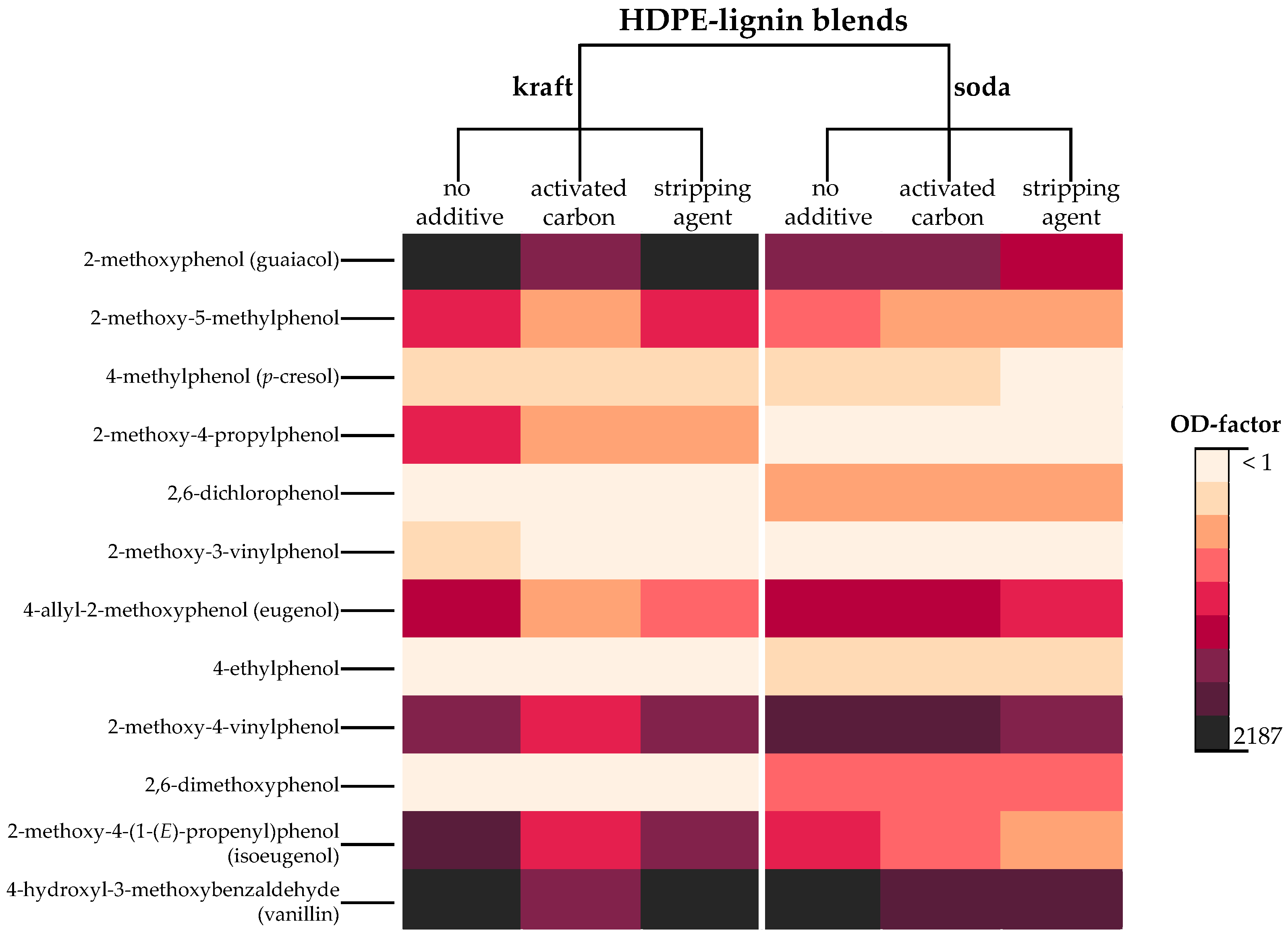 Polymers 14 02660 g003 550