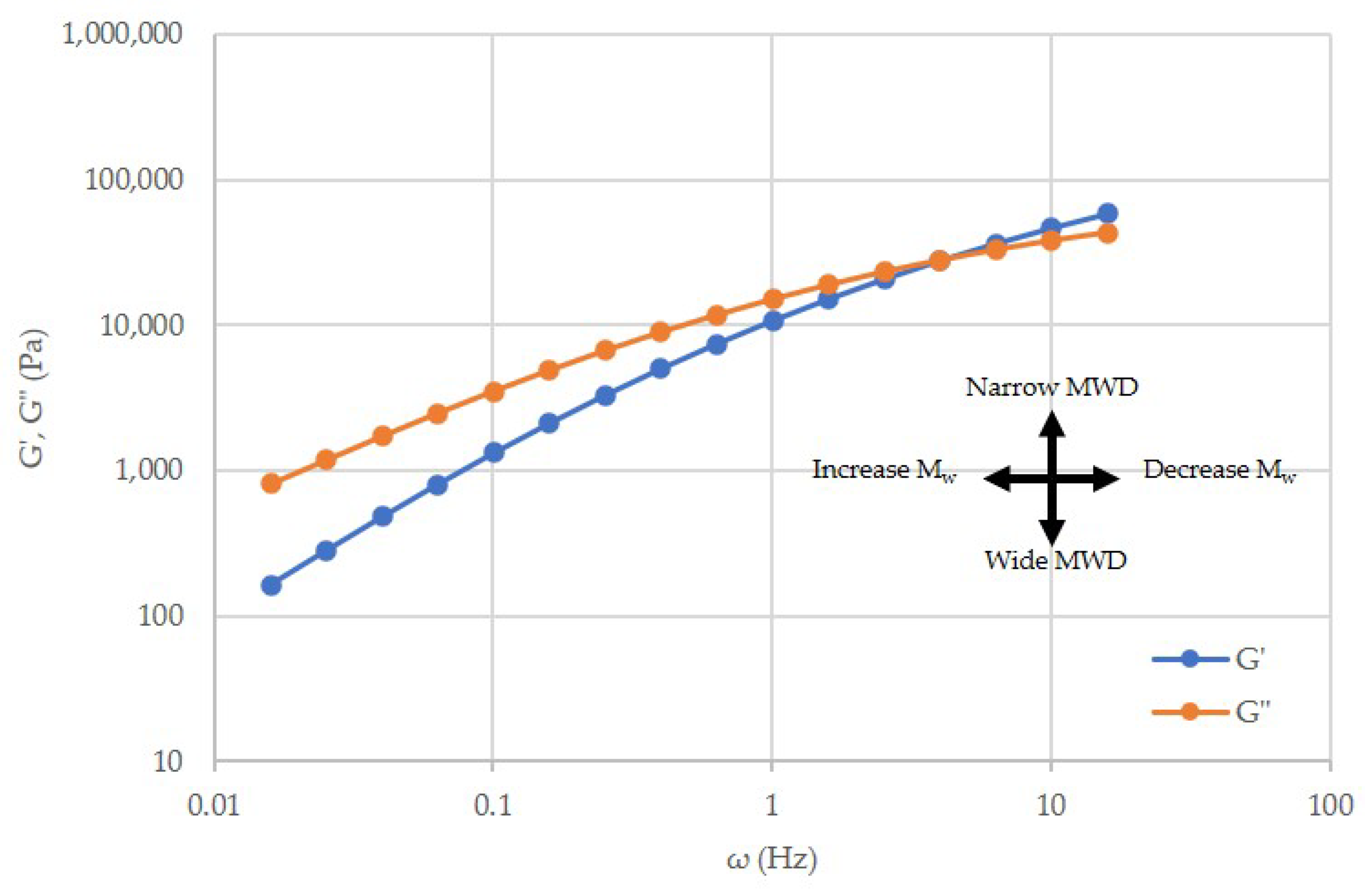 Polymers 14 02661 g001 550