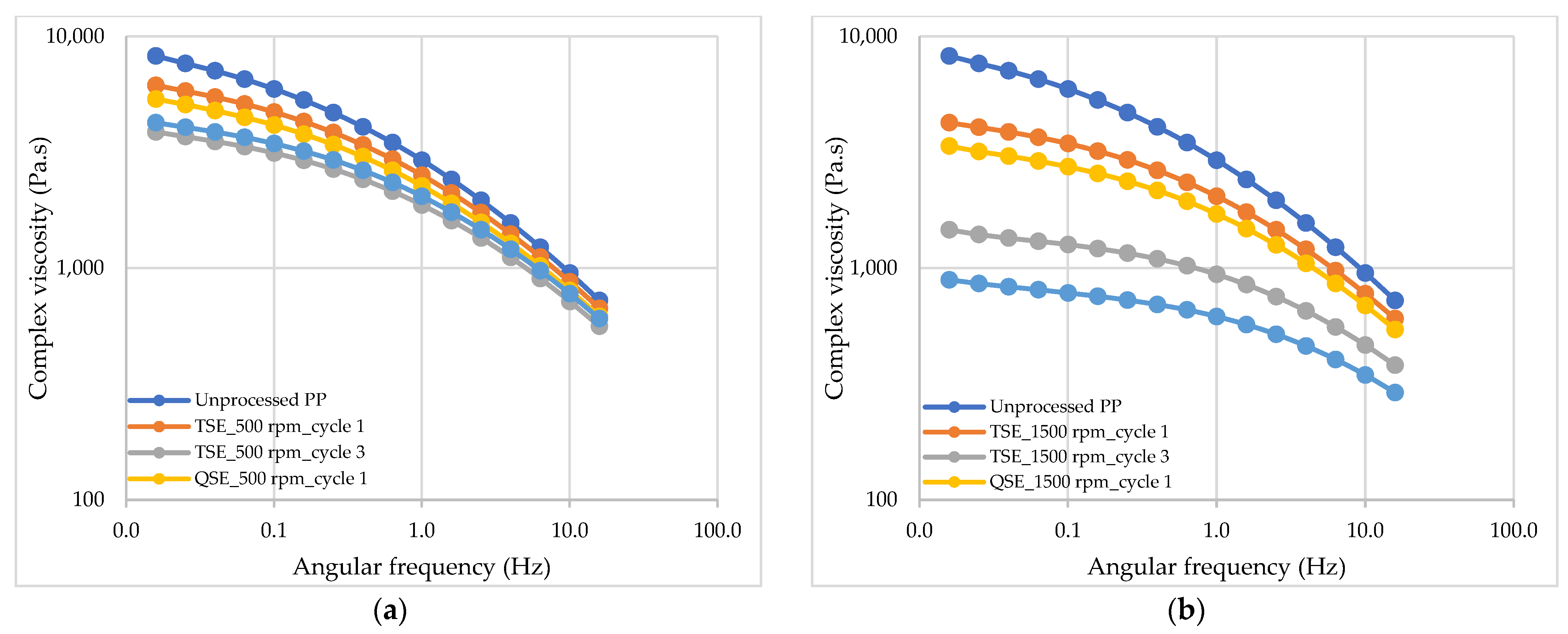 Polymers 14 02661 g004 550