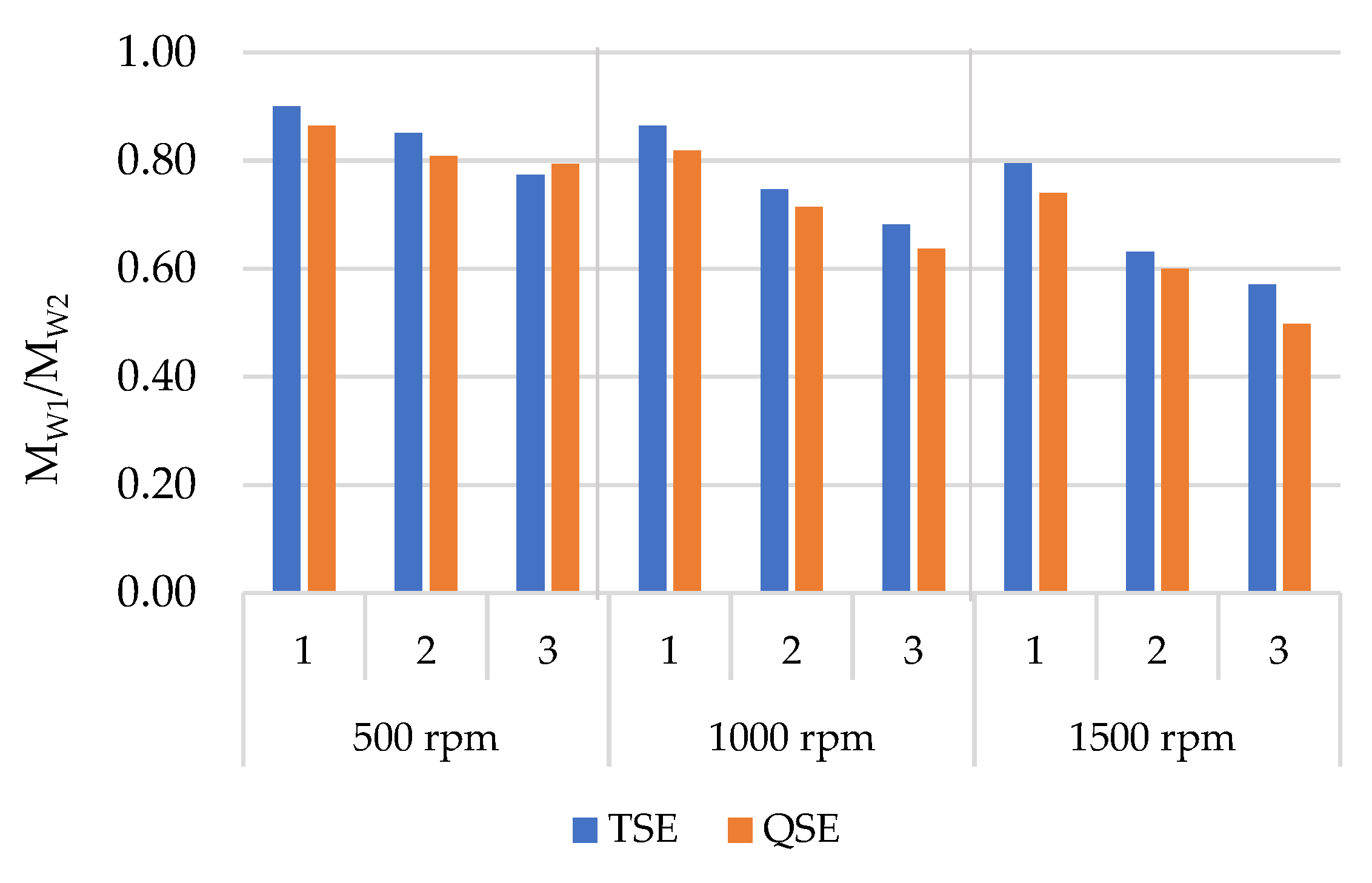 Polymers 14 02661 g005 550