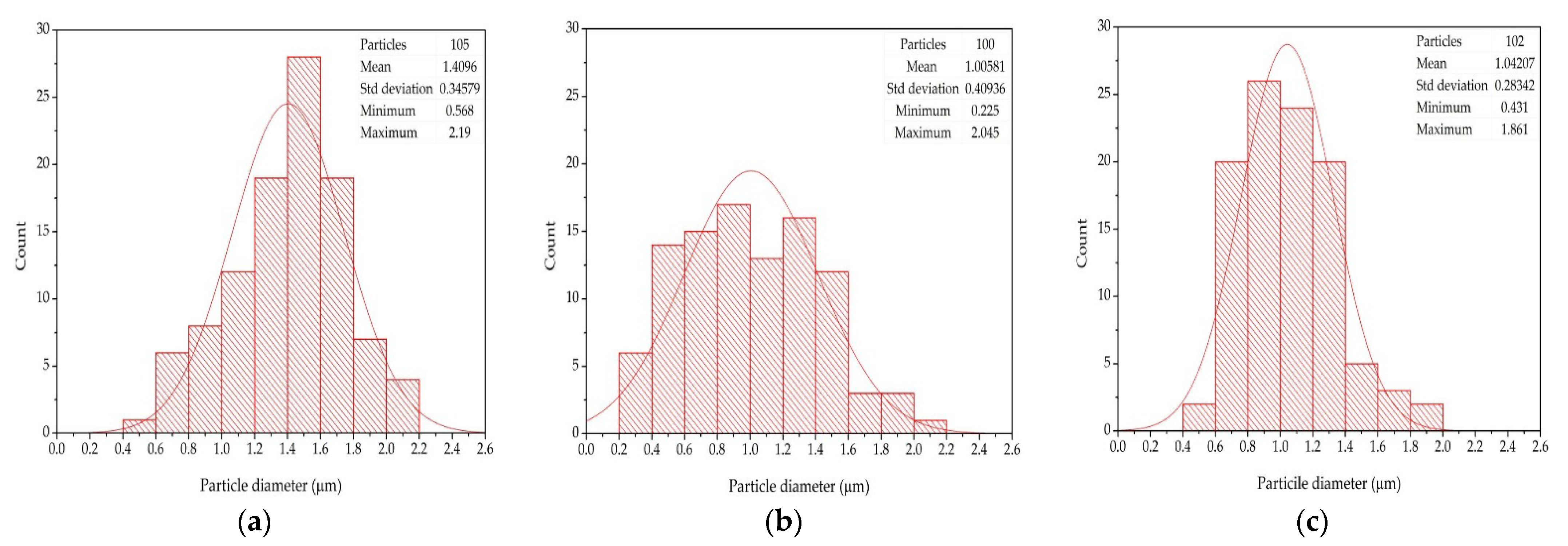 Polymers 14 02661 g008 550