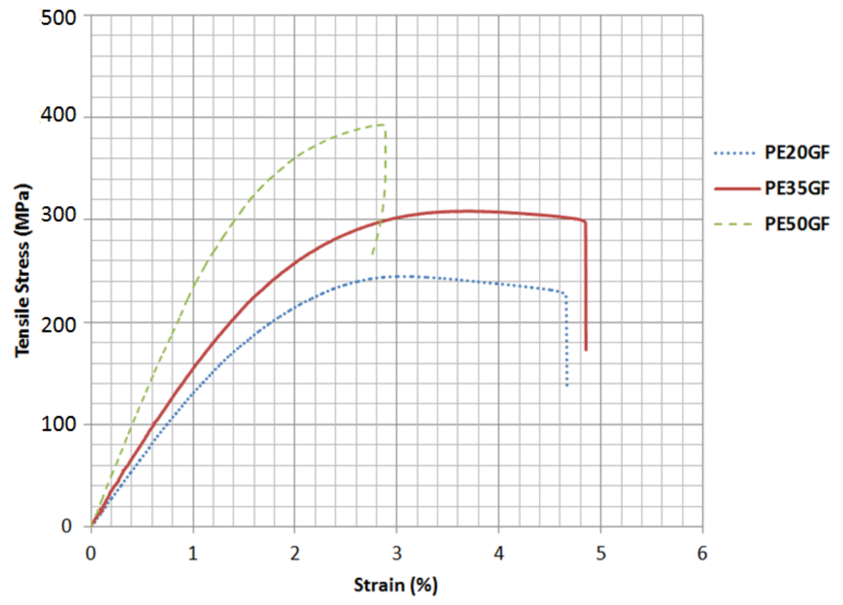 Polymers 14 02662 g003 550