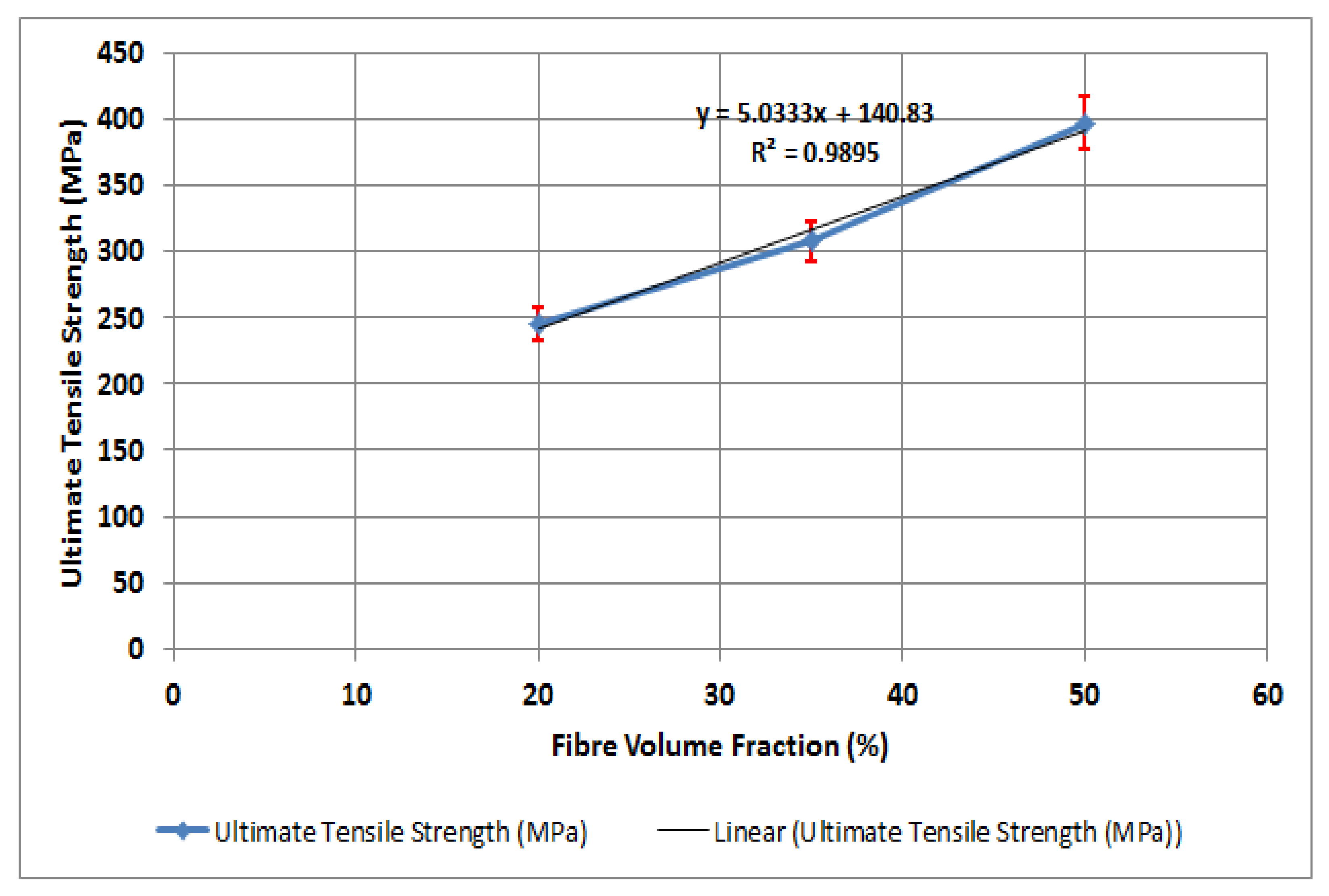 Polymers 14 02662 g005 550
