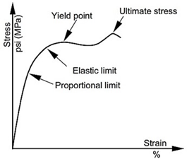 Polymers 14 02662 i001