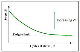Polymers 14 02662 i002