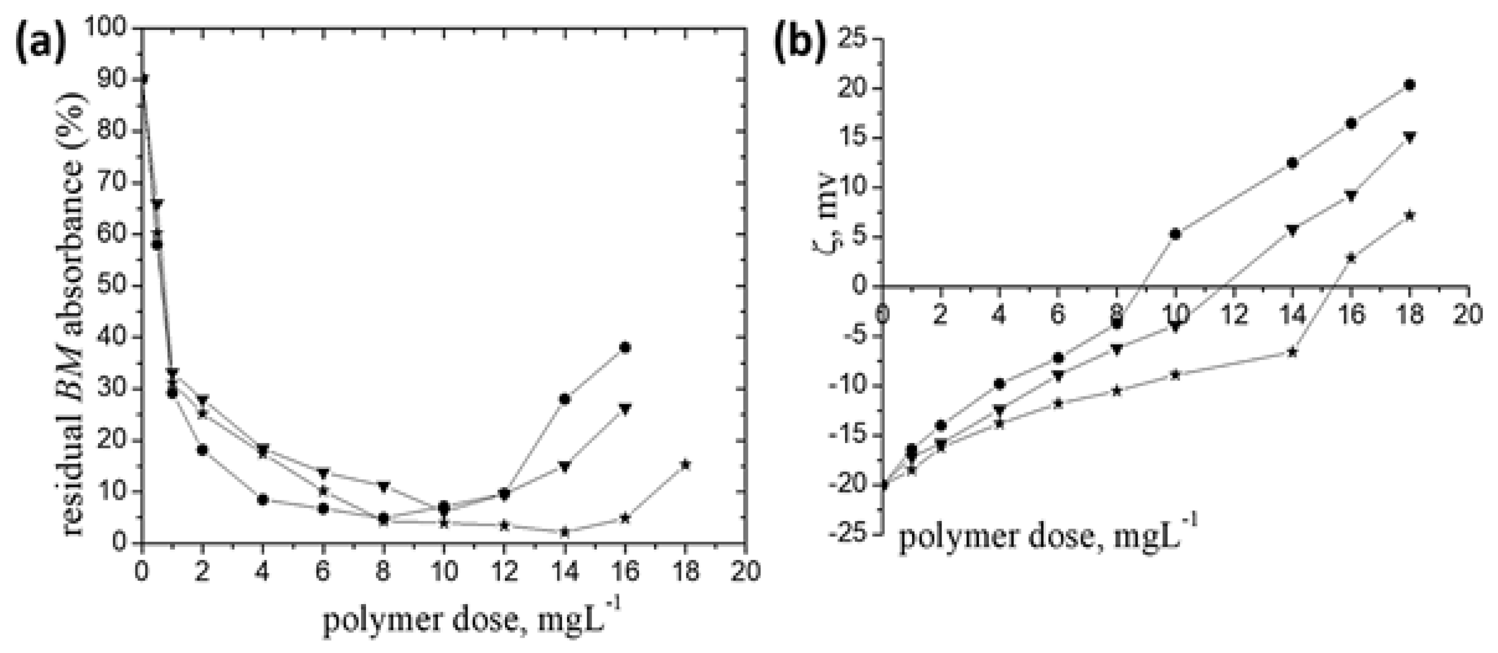 Polymers 14 02663 g002 550