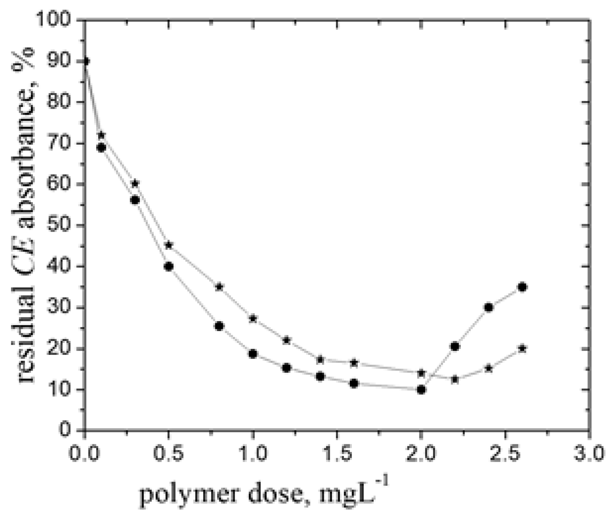 Polymers 14 02663 g005 550