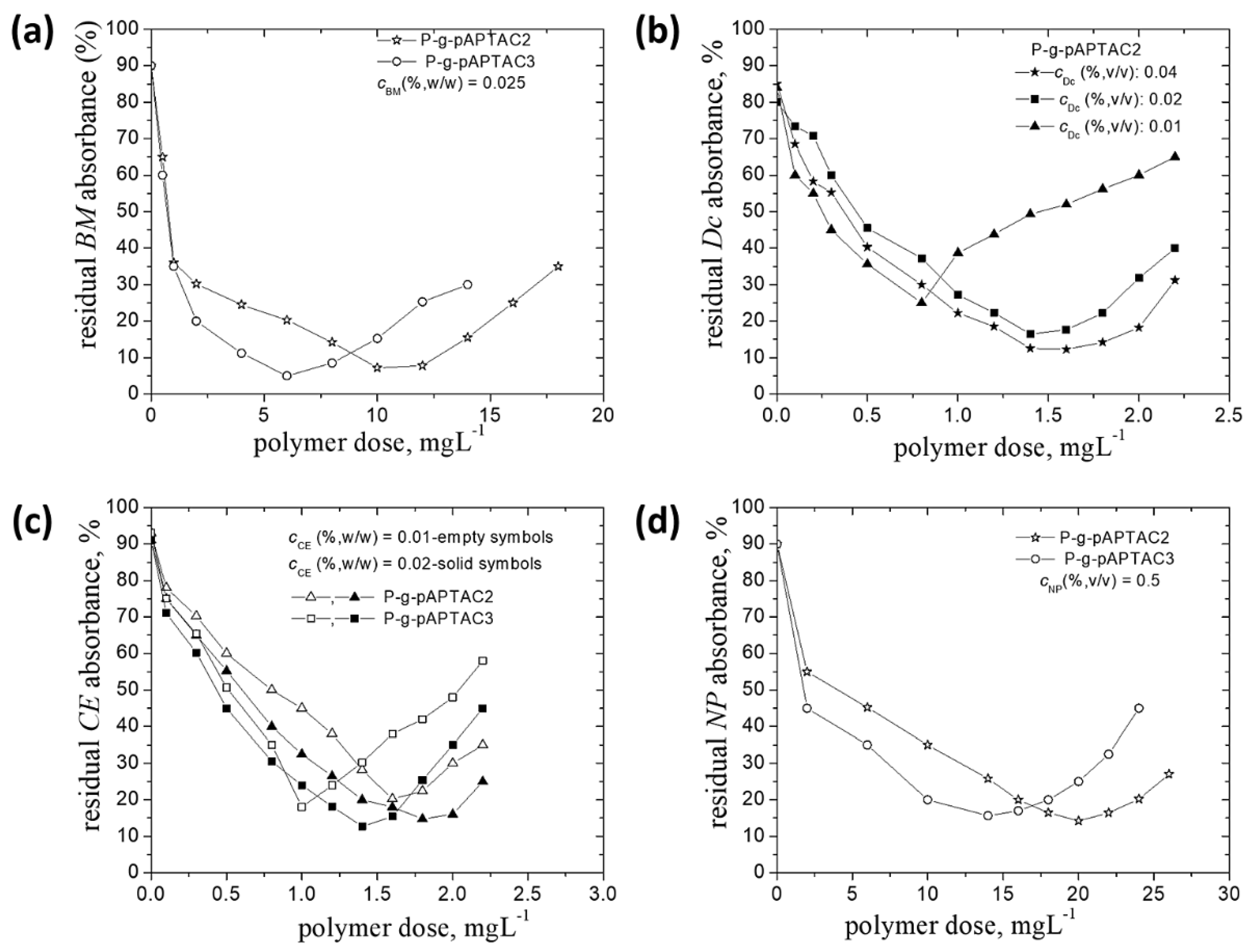 Polymers 14 02663 g007 550