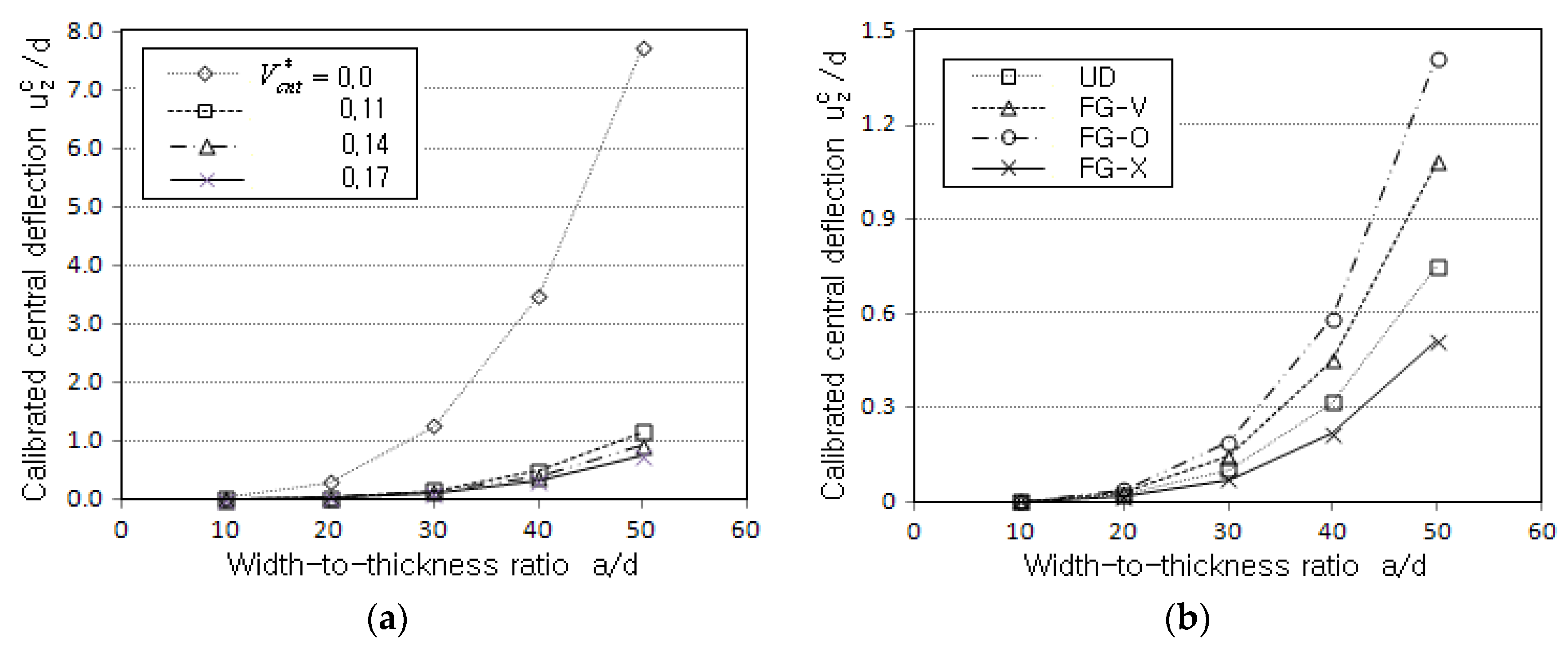 Polymers 14 02664 g004