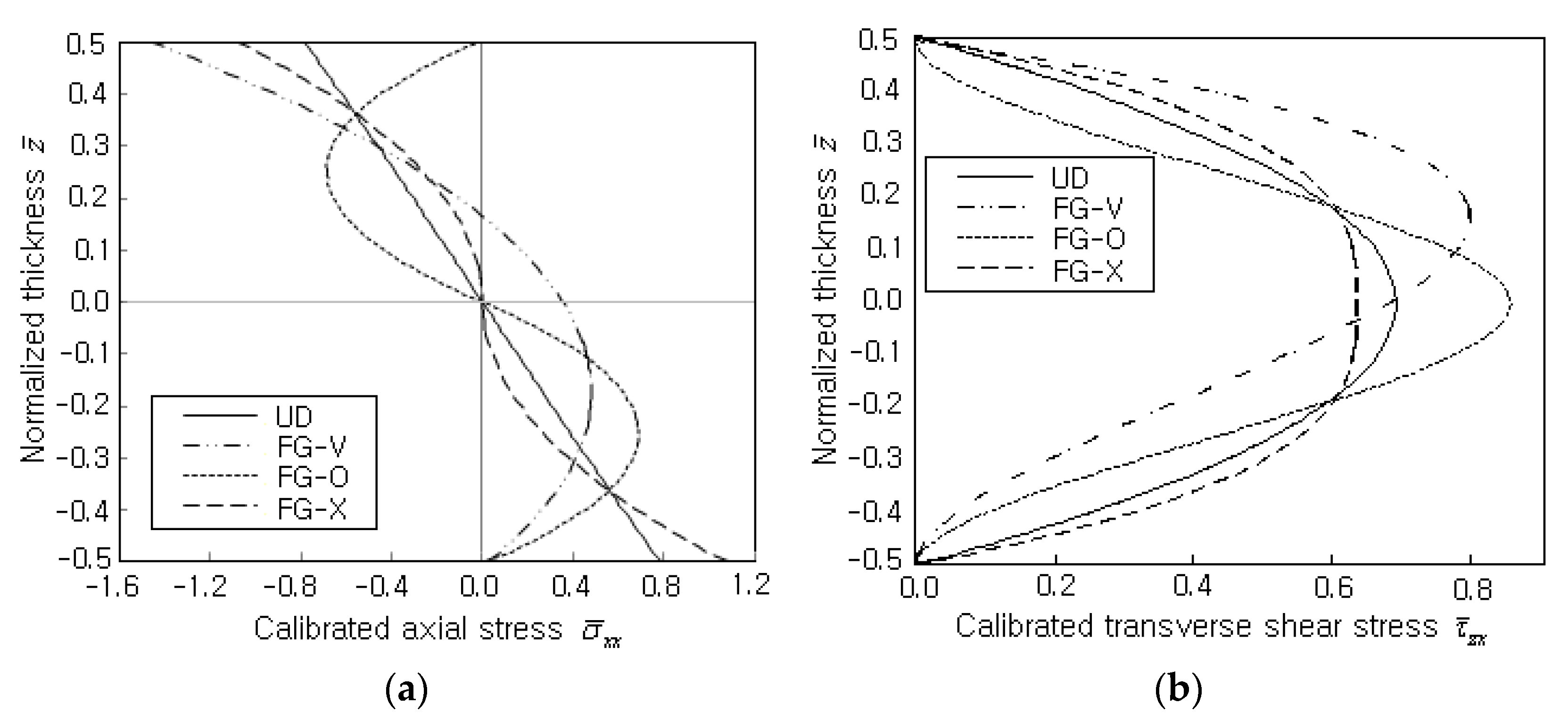 Polymers 14 02664 g005