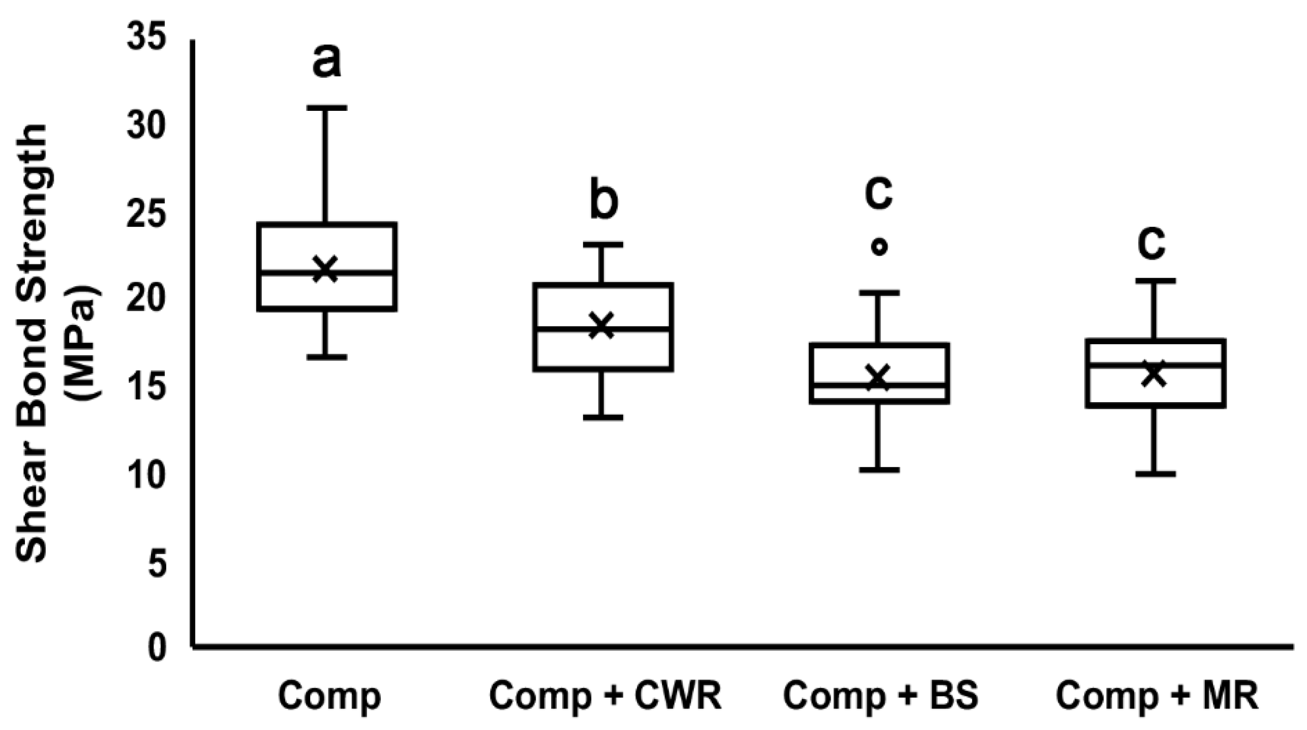 Polymers 14 02665 g003