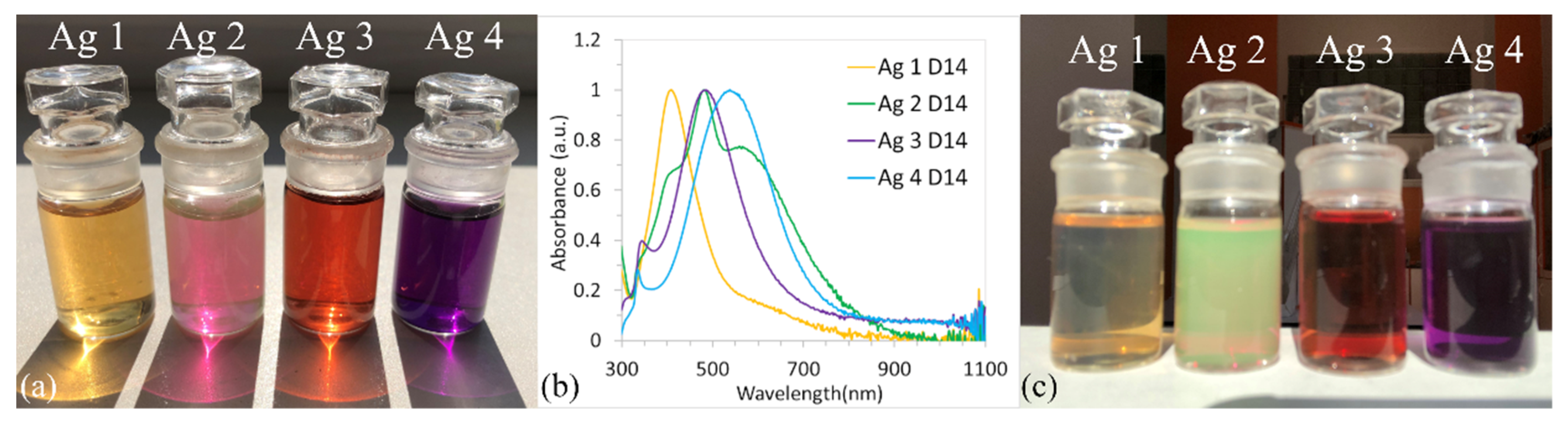 Polymers 14 02666 g003 550