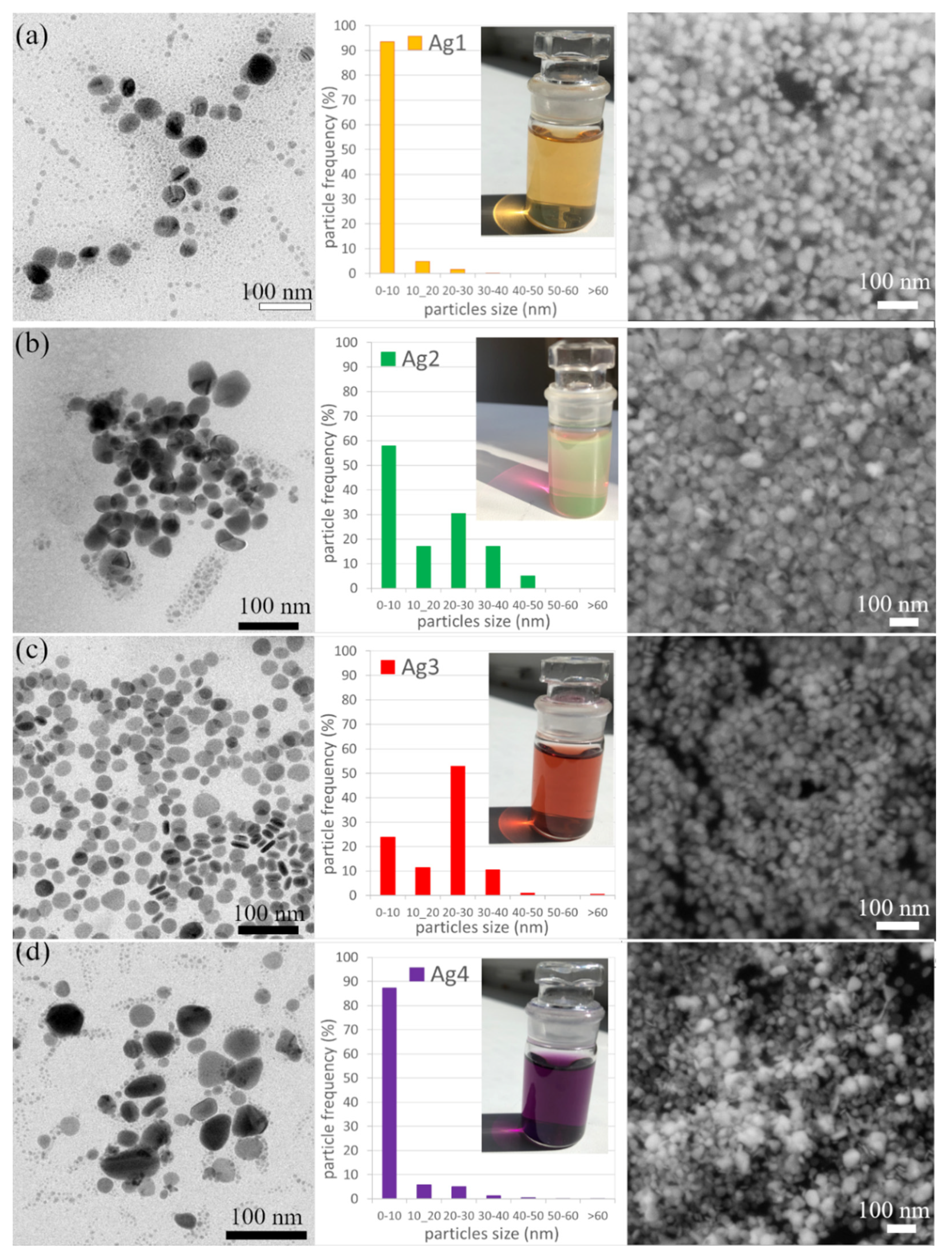 Polymers 14 02666 g006 550