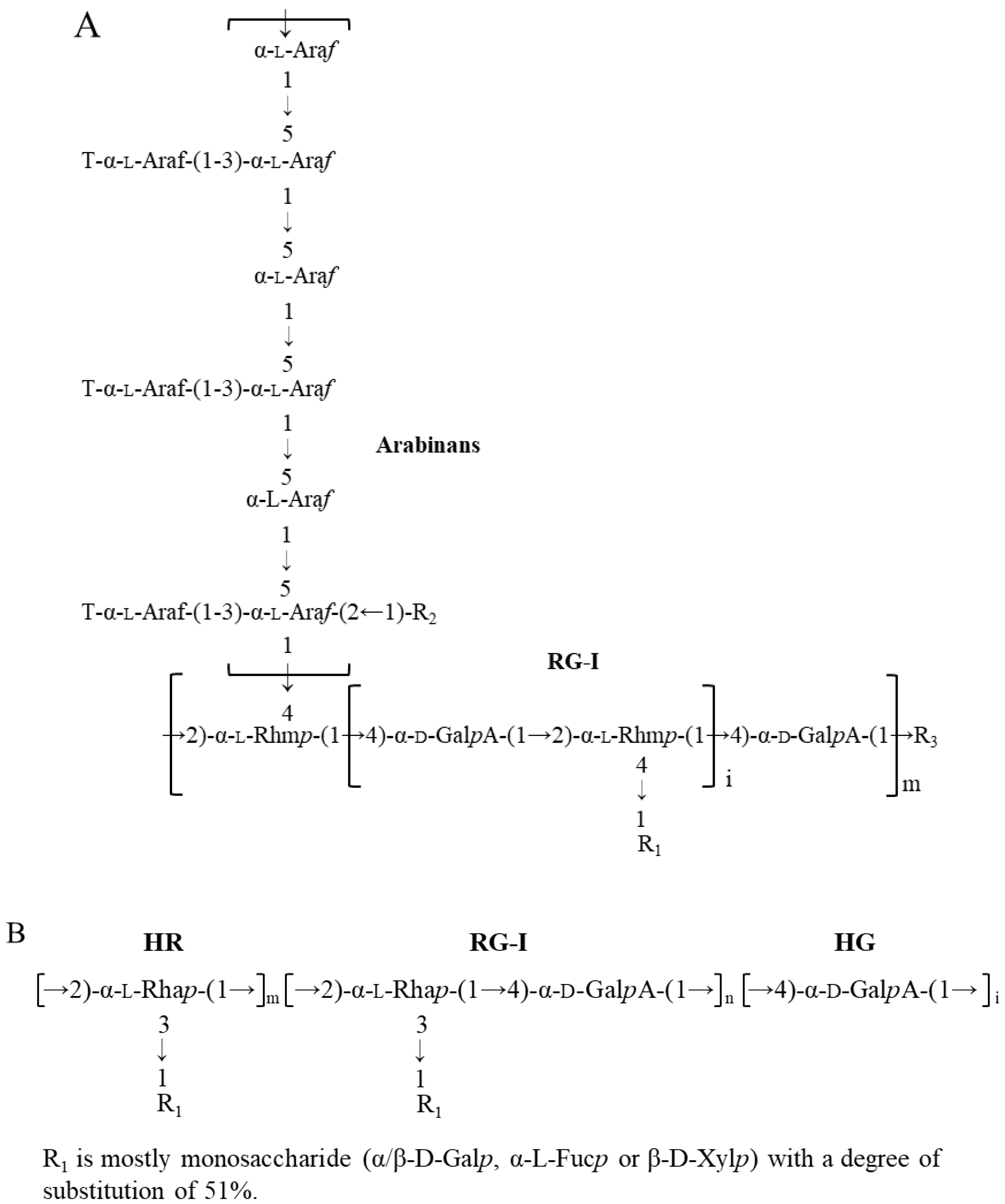 Polymers 14 02667 g001