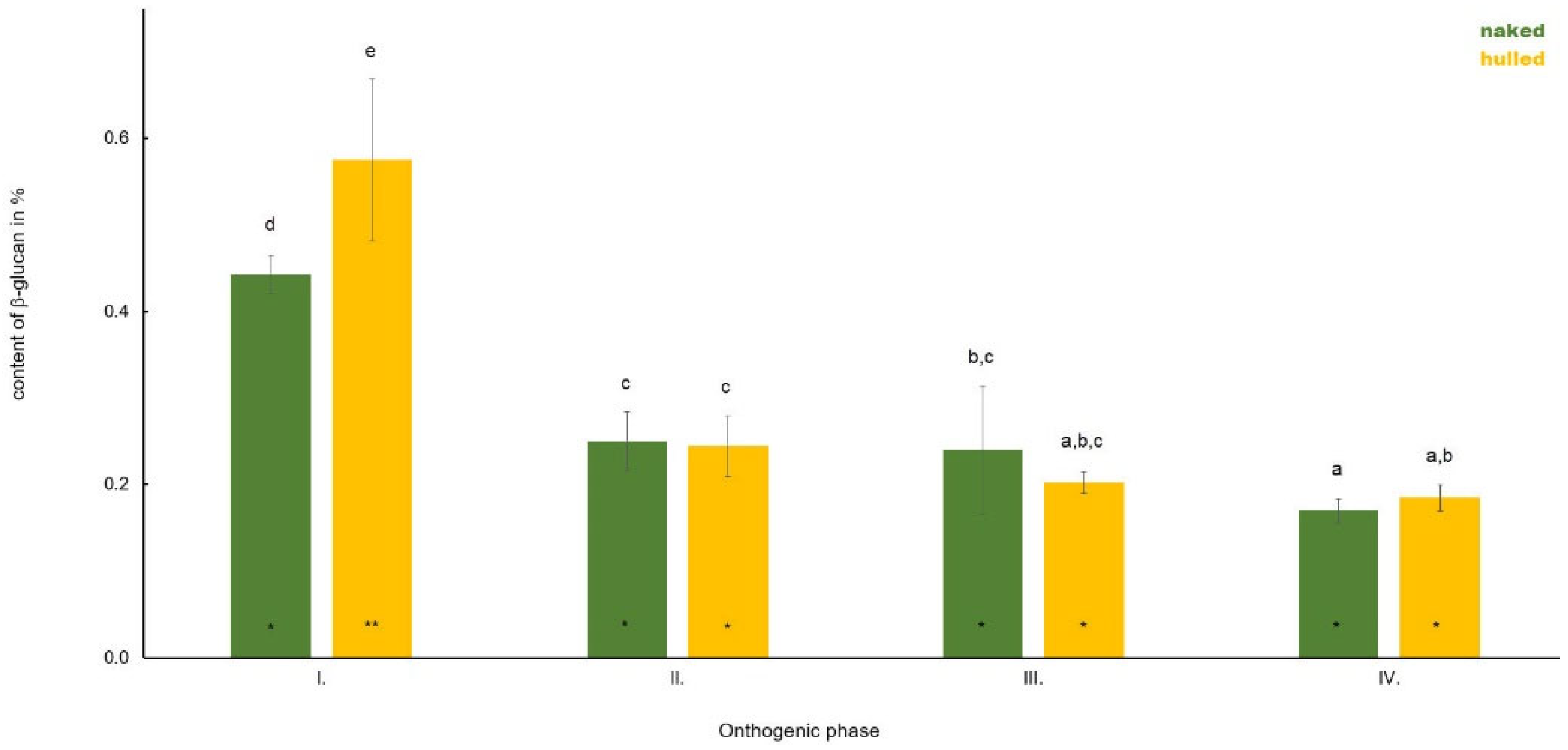 Polymers 14 02668 g005 Polymers 14 02668 g005