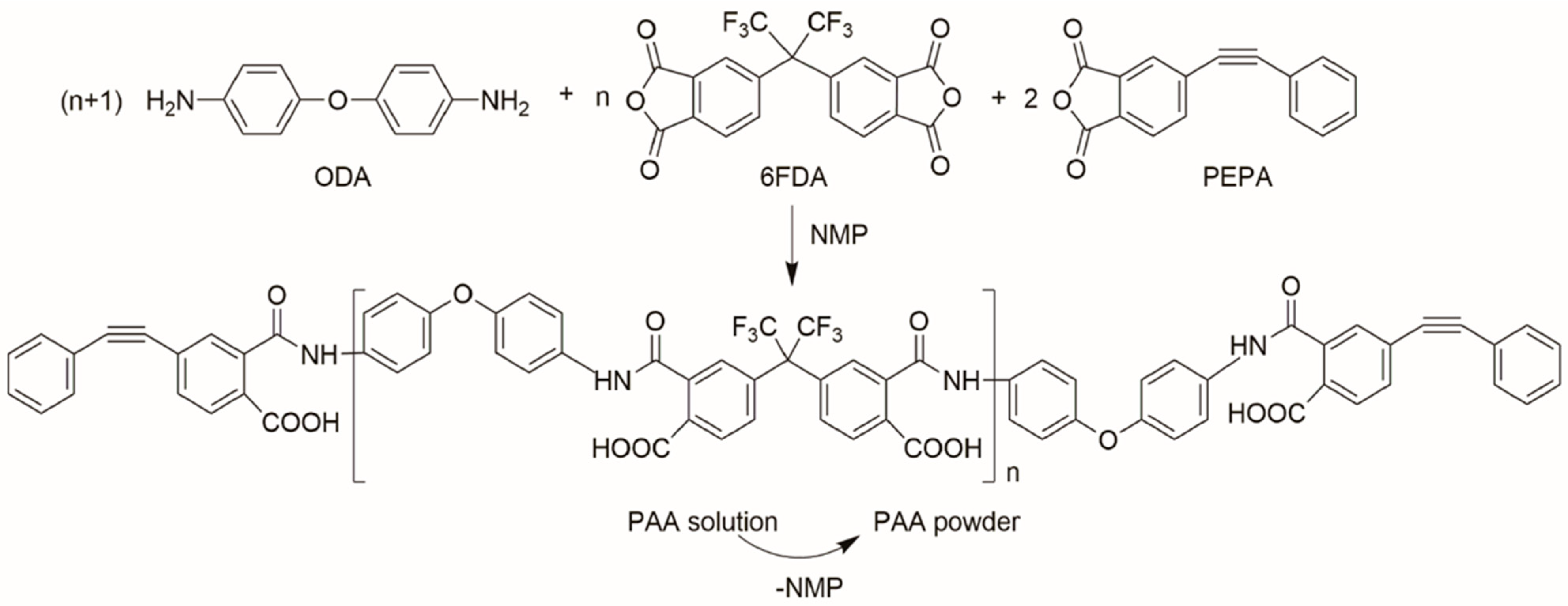 Polymers 14 02669 g001