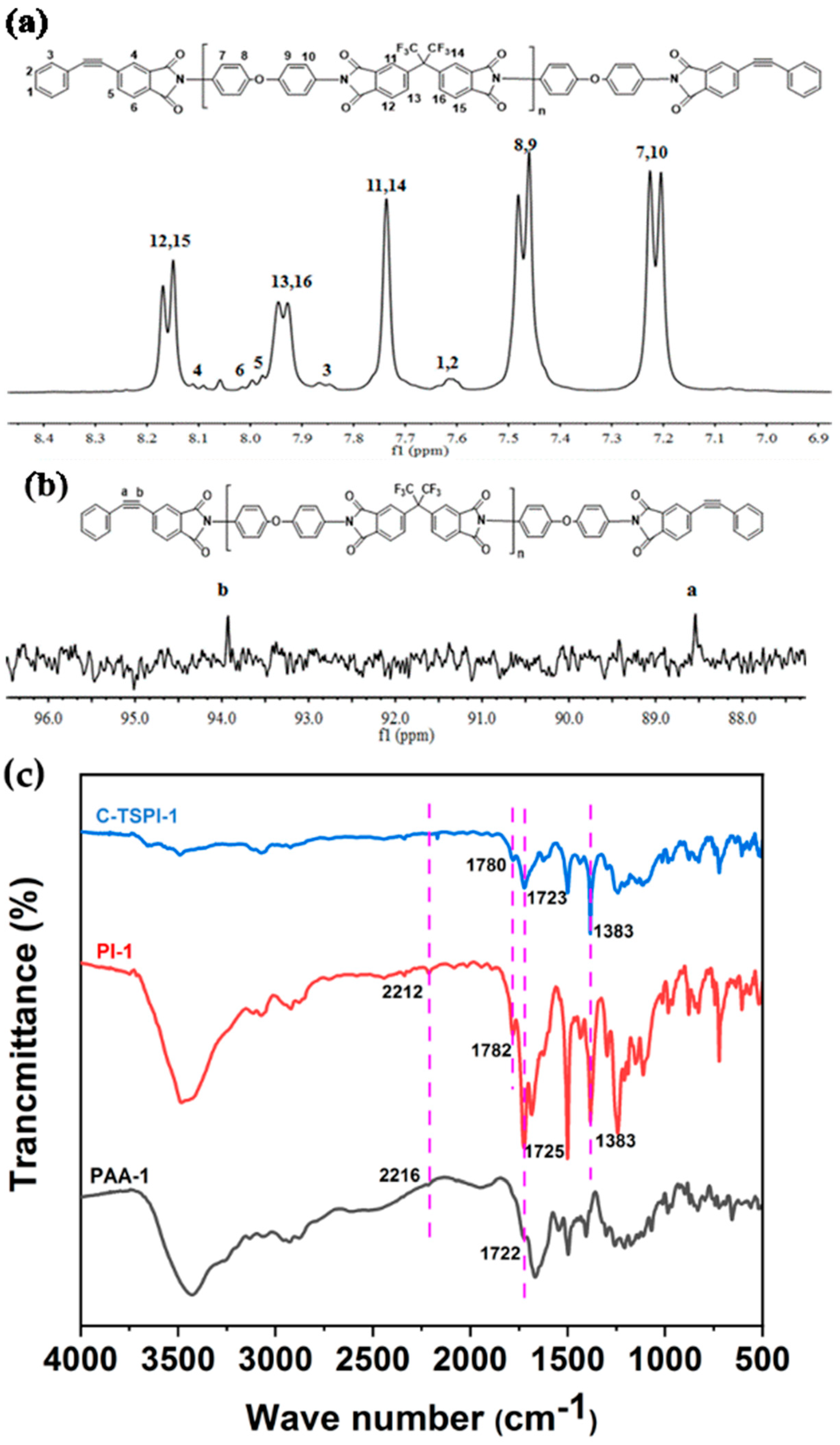 Polymers 14 02669 g002