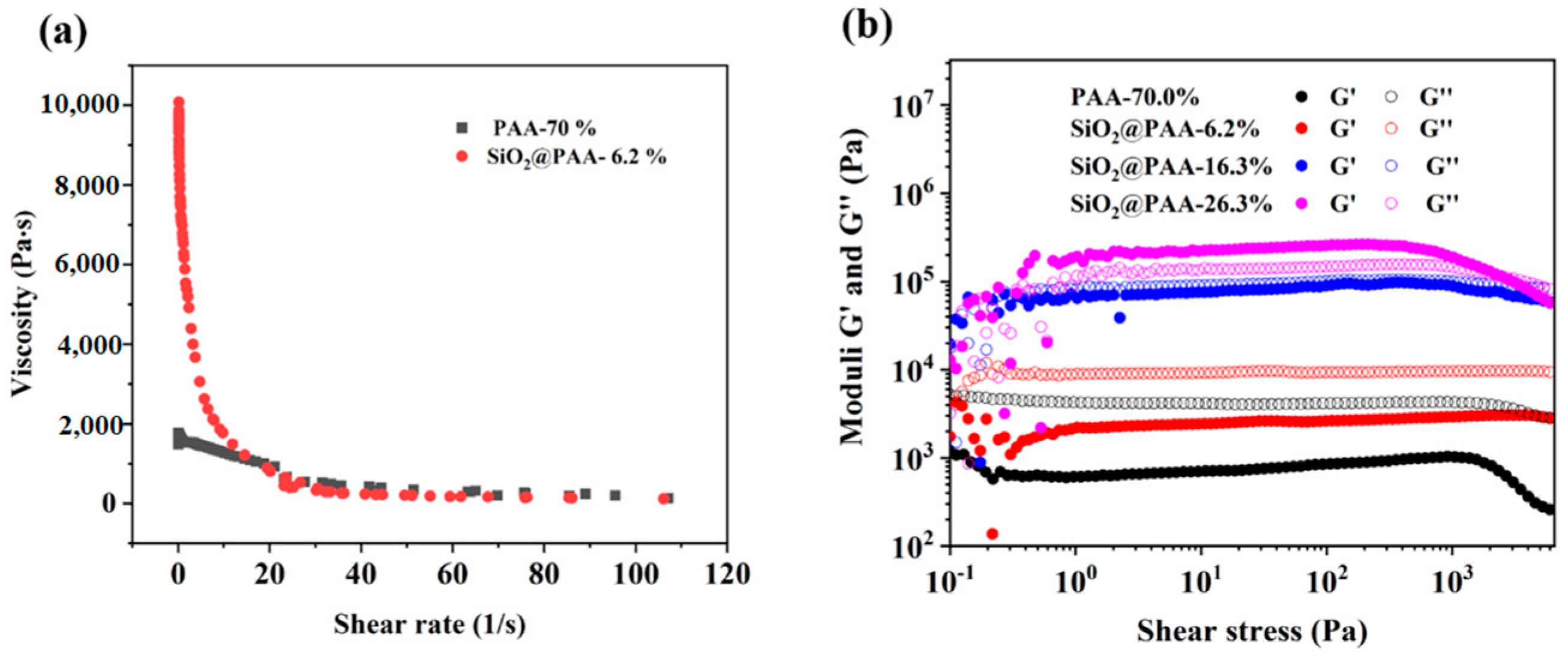 Polymers 14 02669 g003