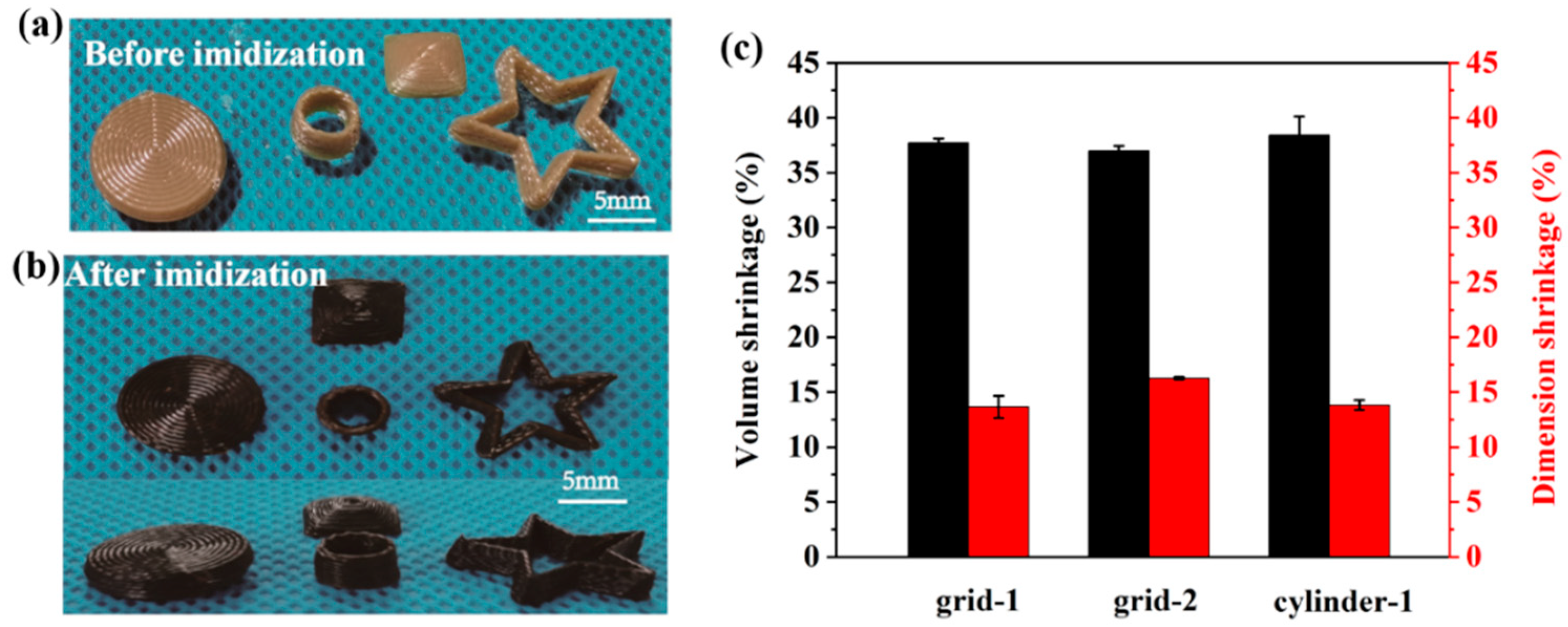 Polymers 14 02669 g006