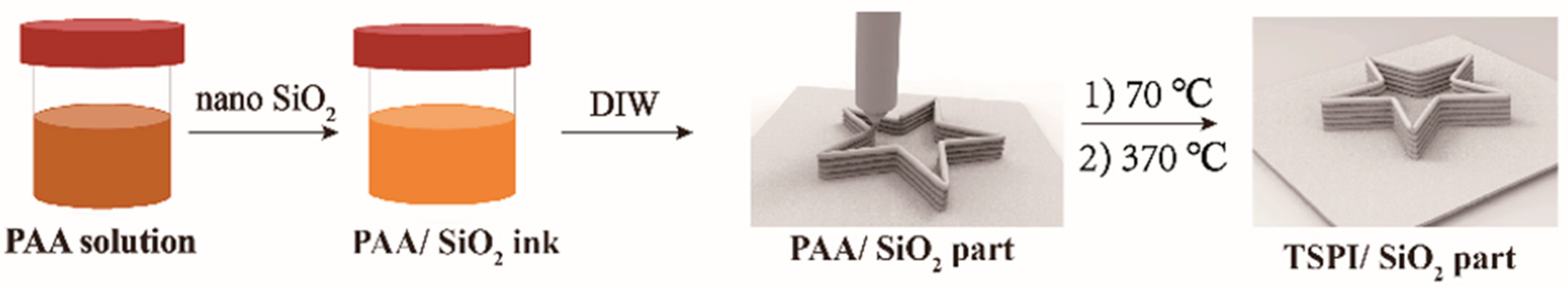 Polymers 14 02669 sch002
