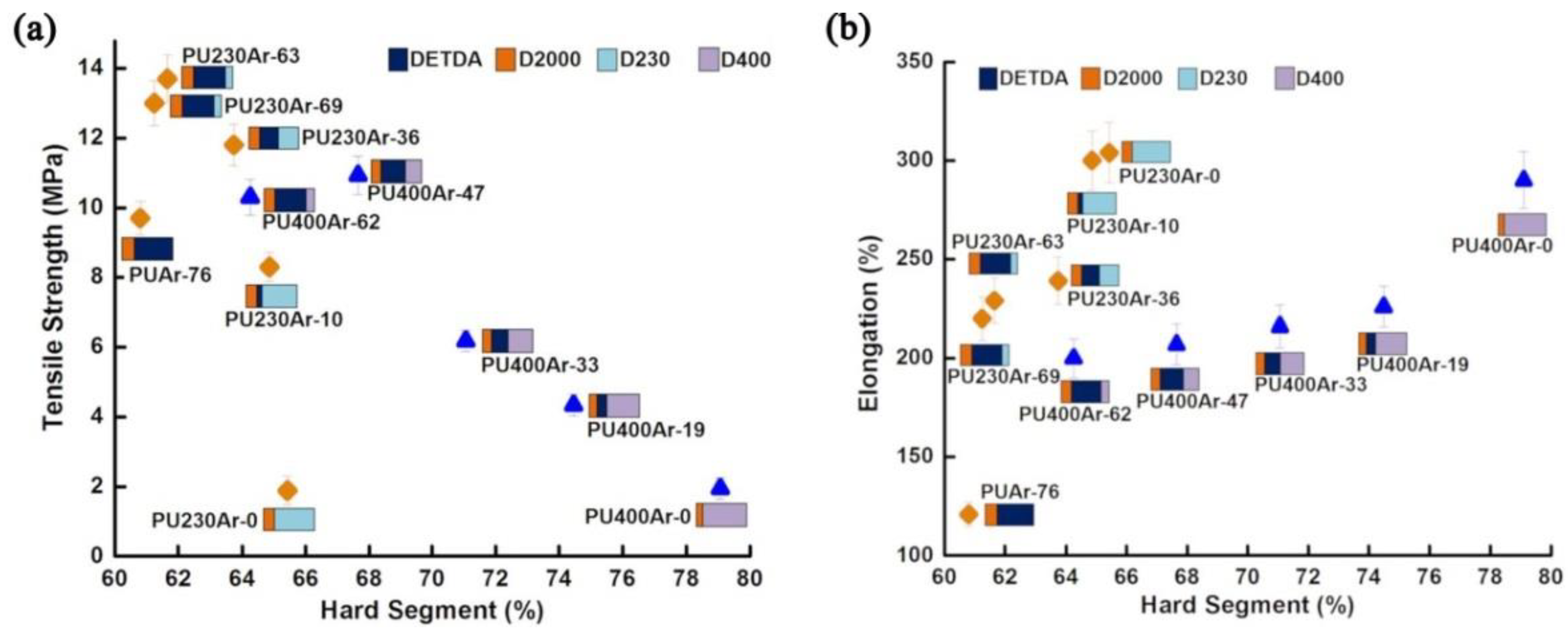 Polymers 14 02670 g003