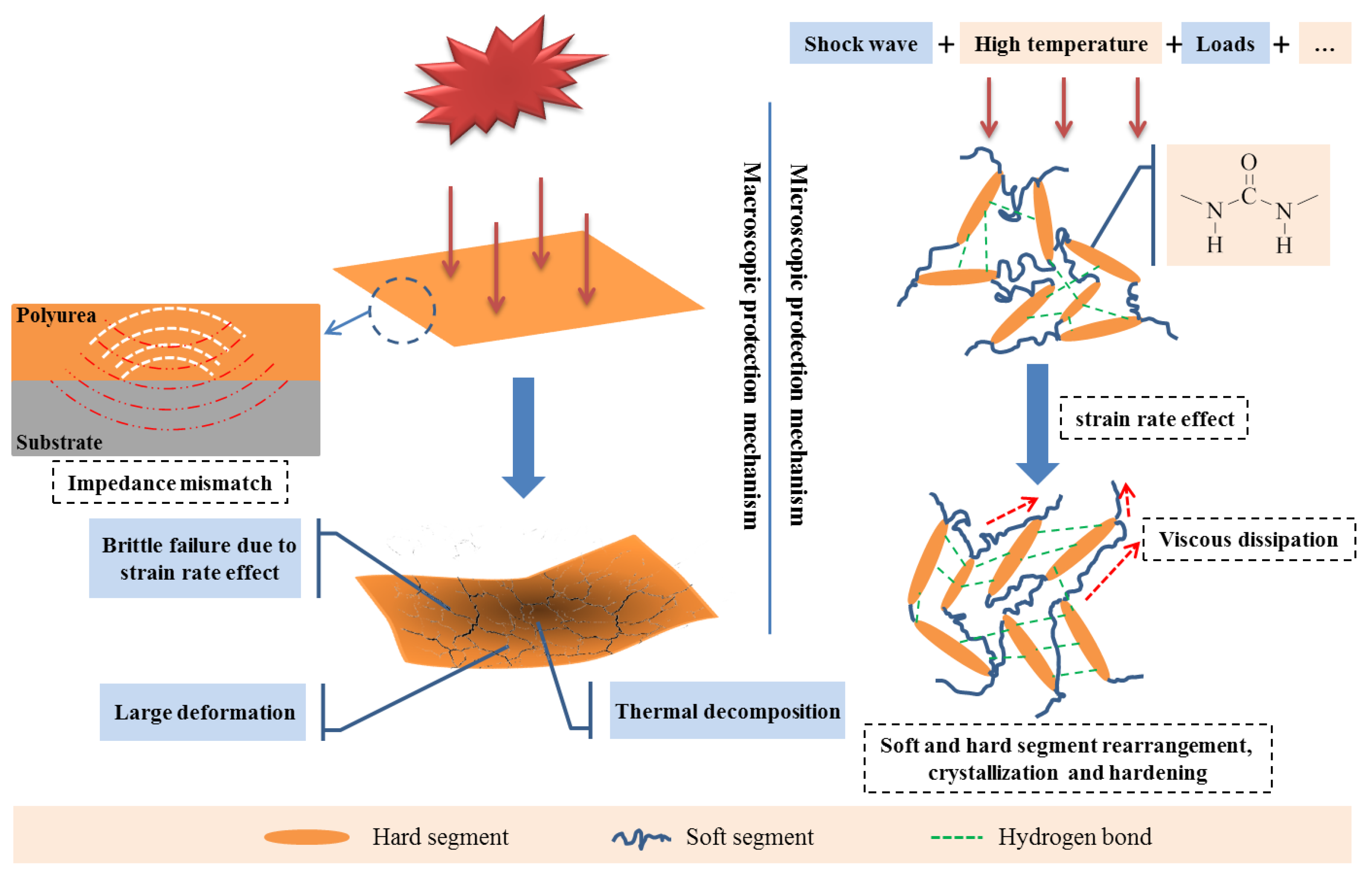 Polymers 14 02670 sch002