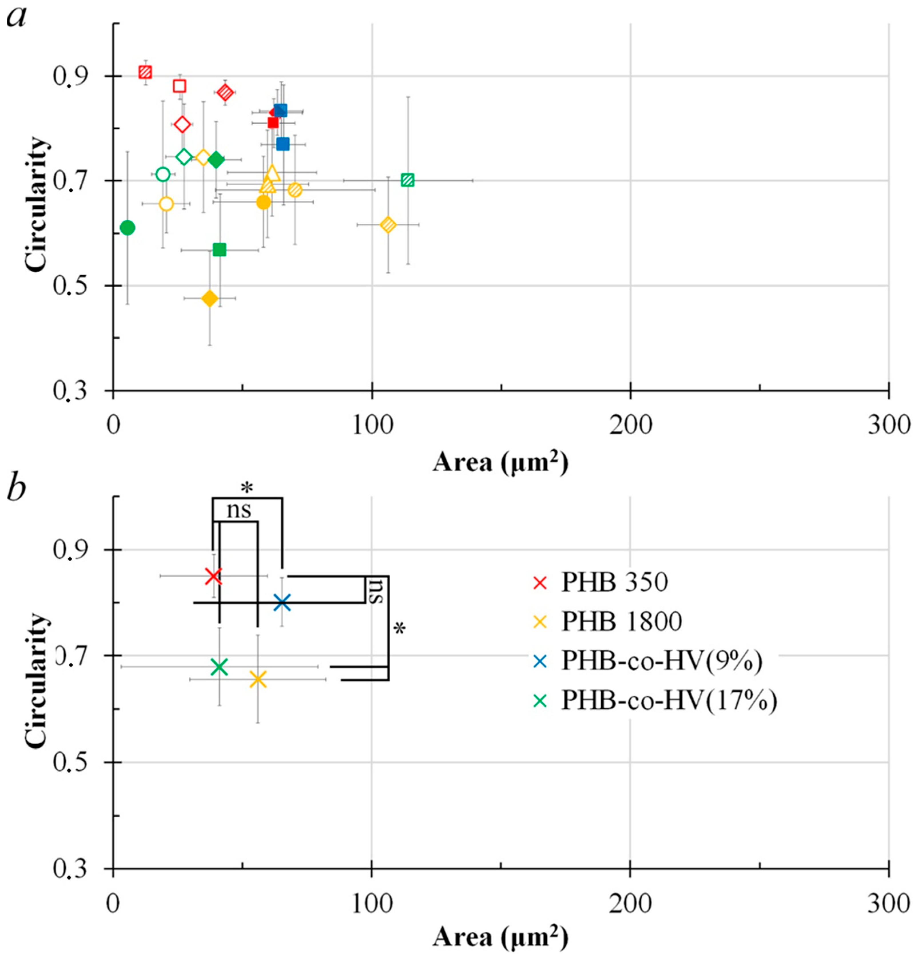 Polymers 14 02671 g007