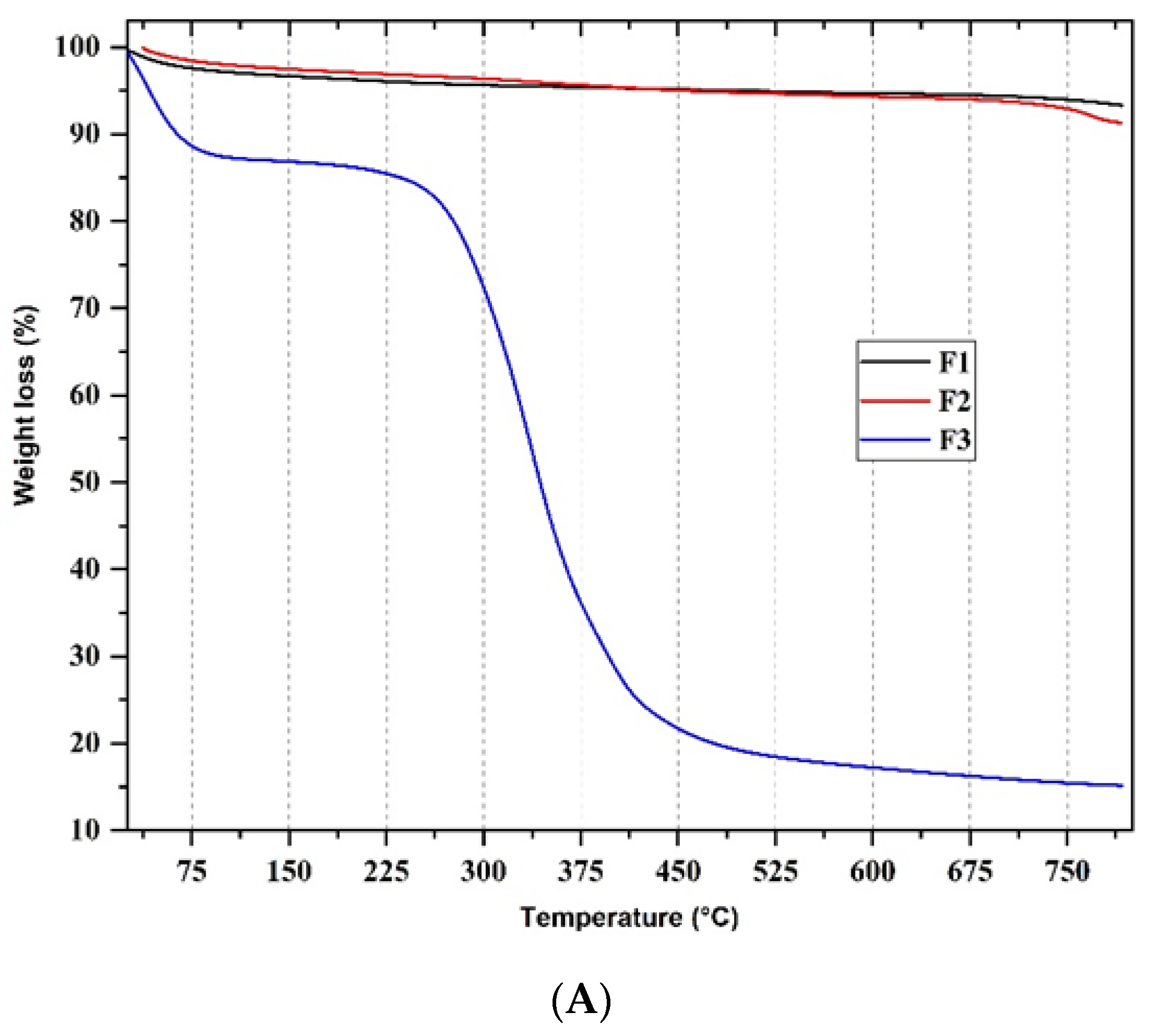 Polymers 14 02672 g002a