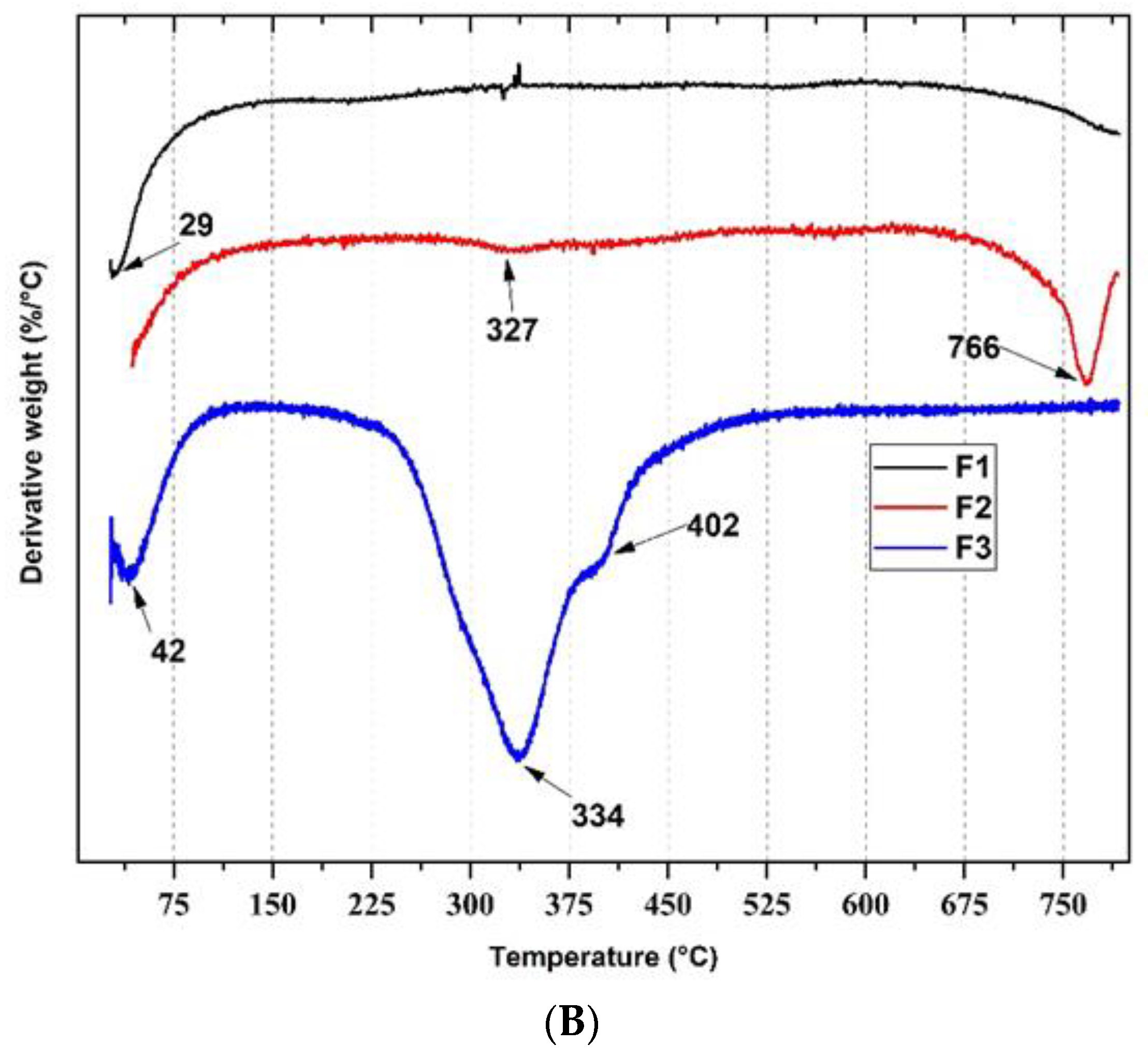 Polymers 14 02672 g002b