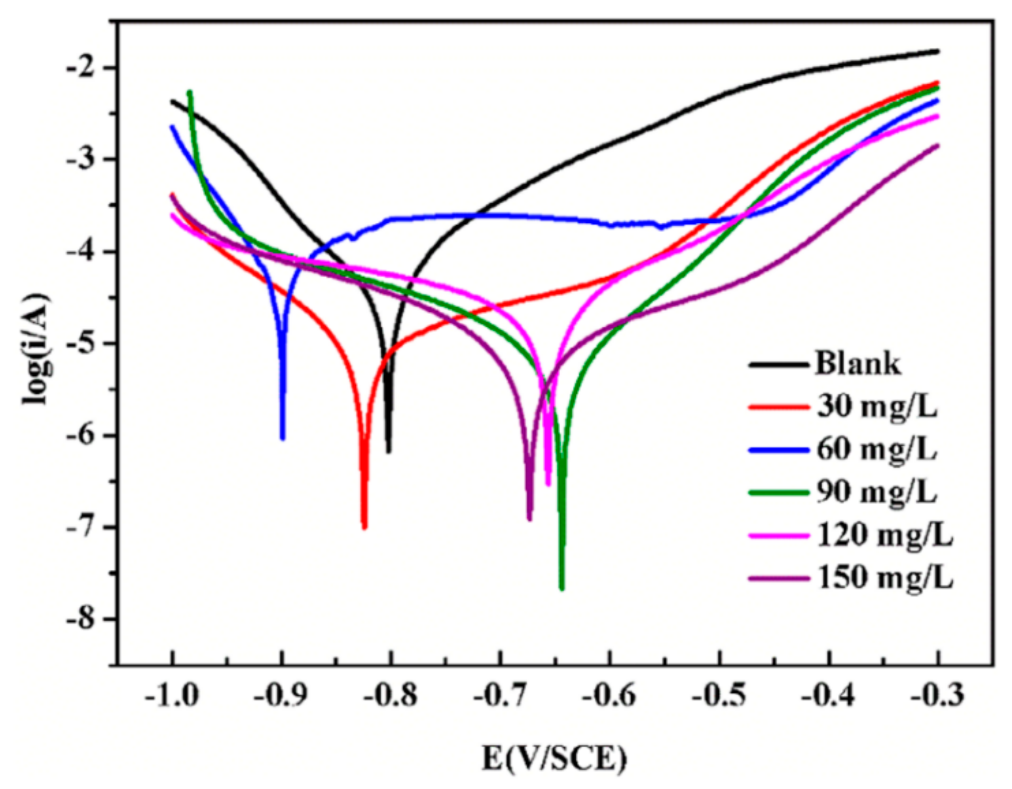 Polymers 14 02673 g011