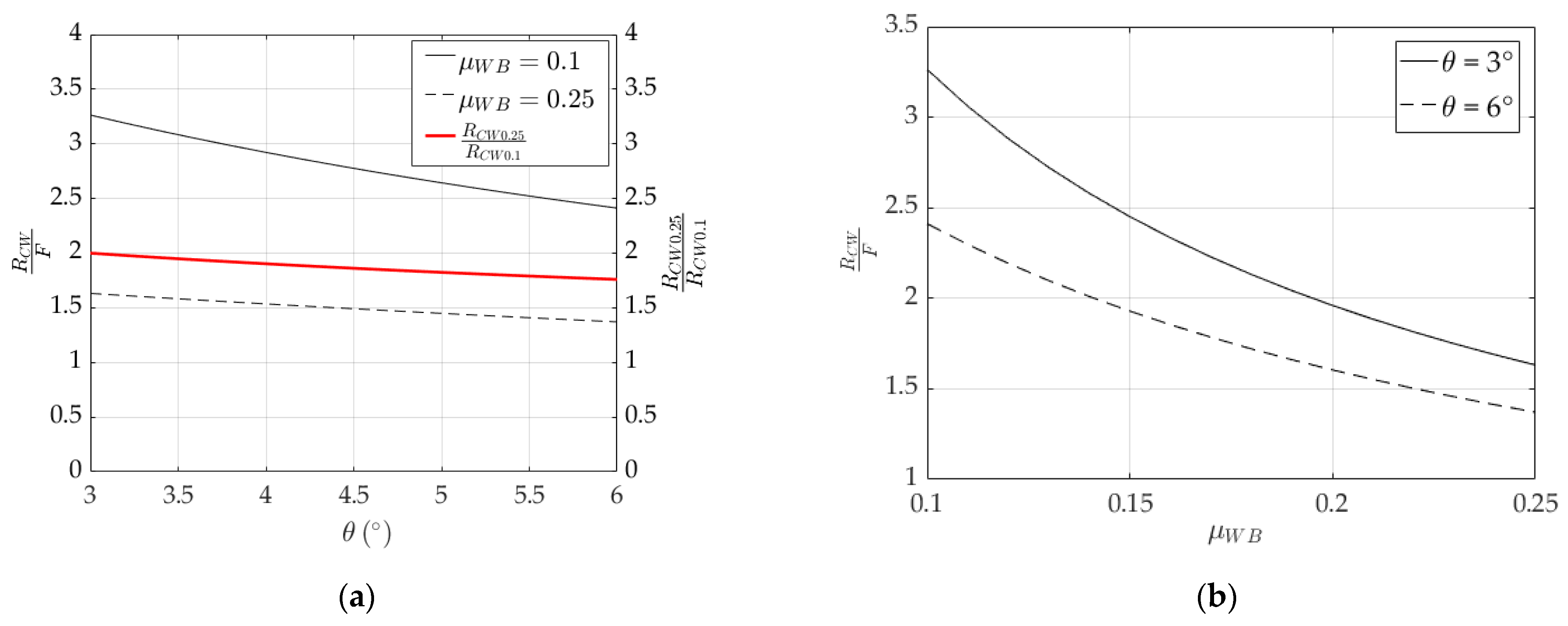 Polymers 14 02675 g003 550