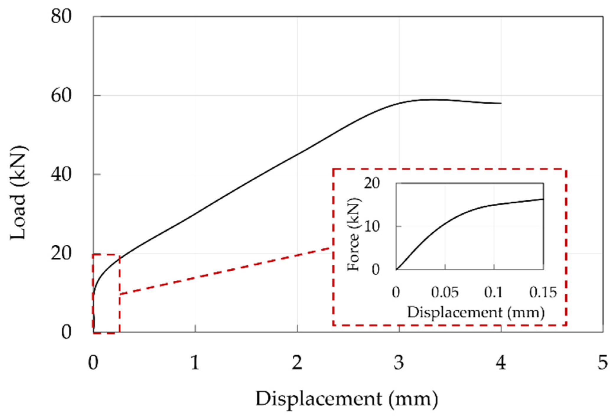 Polymers 14 02675 g025 550