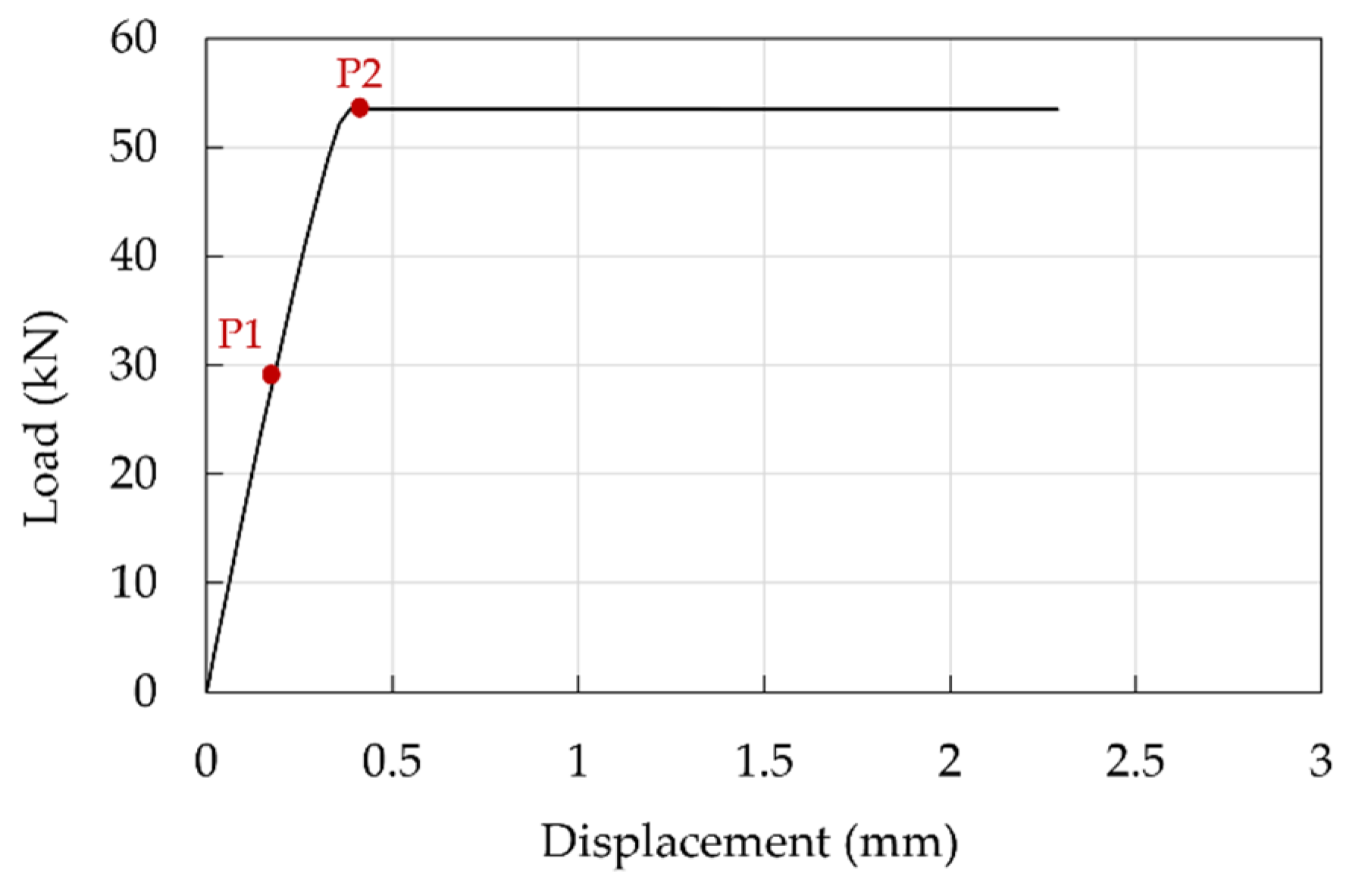 Polymers 14 02675 g029 550