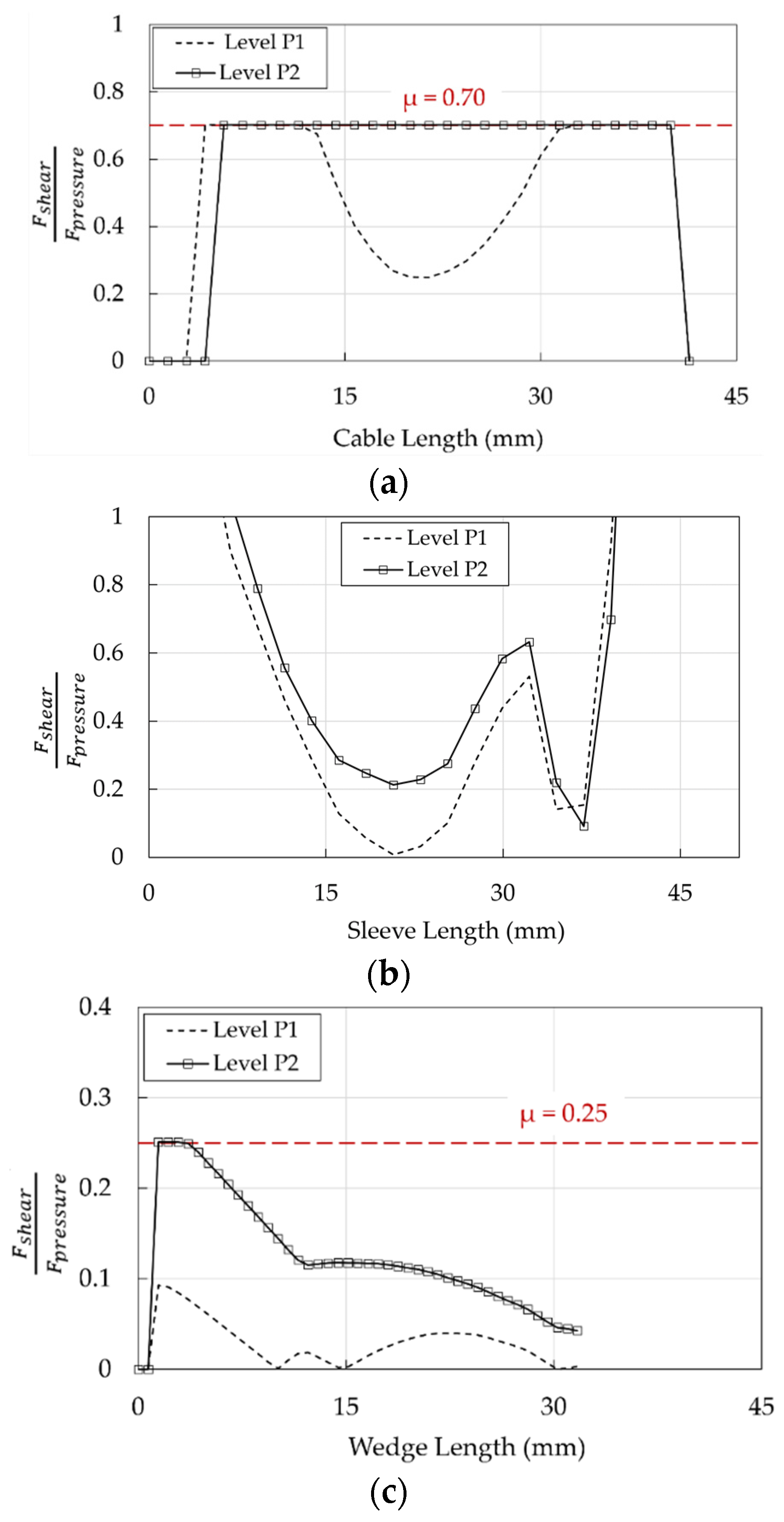 Polymers 14 02675 g030 550