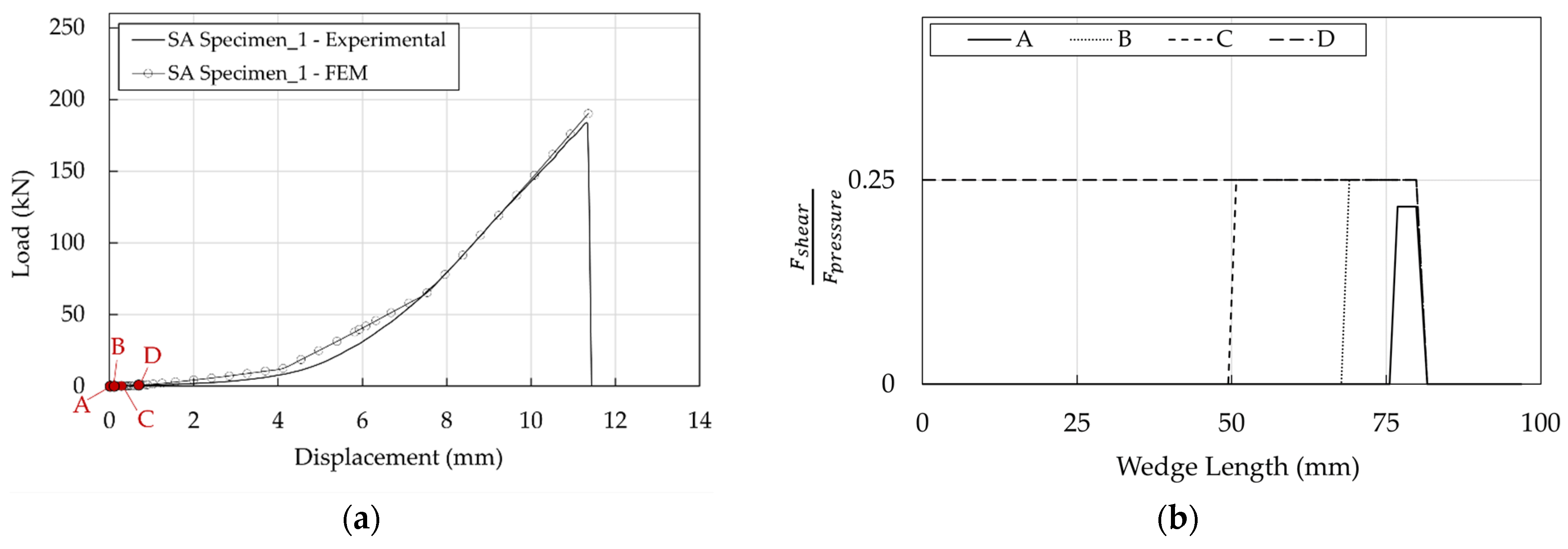 Polymers 14 02675 g035 550