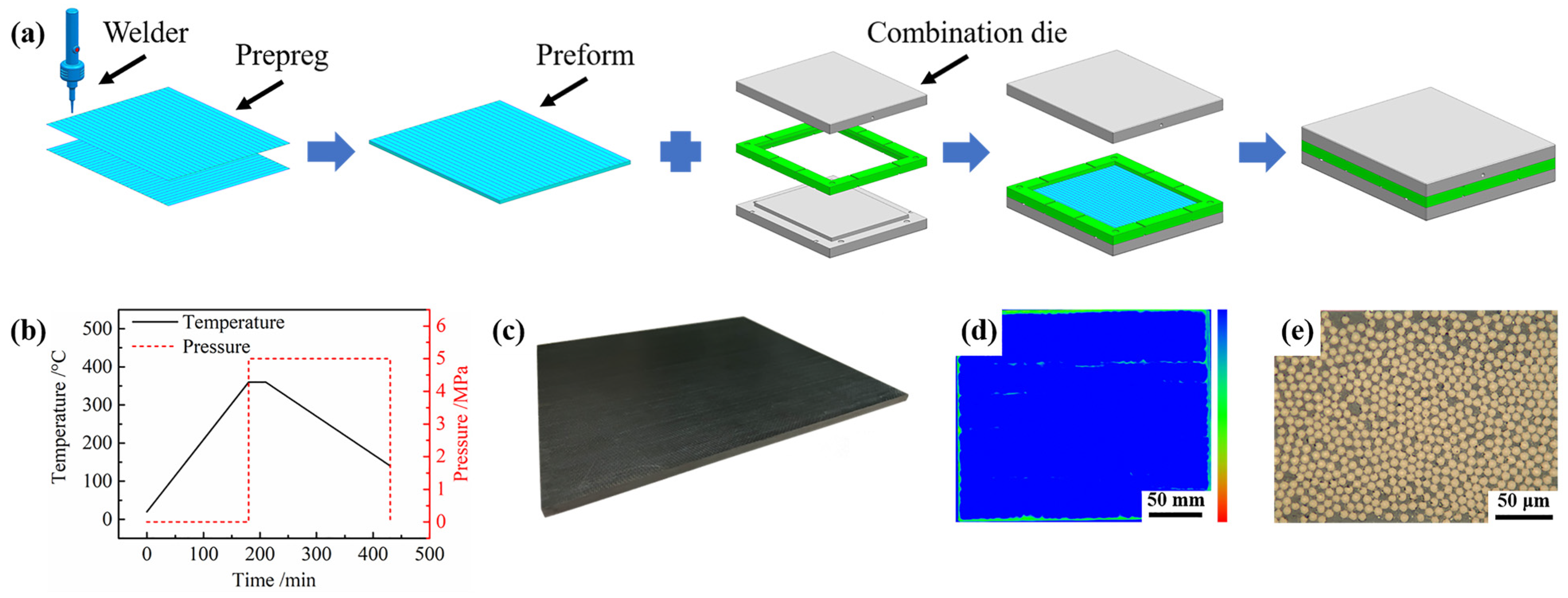 Polymers 14 02676 g001 Polymers 14 02676 g001