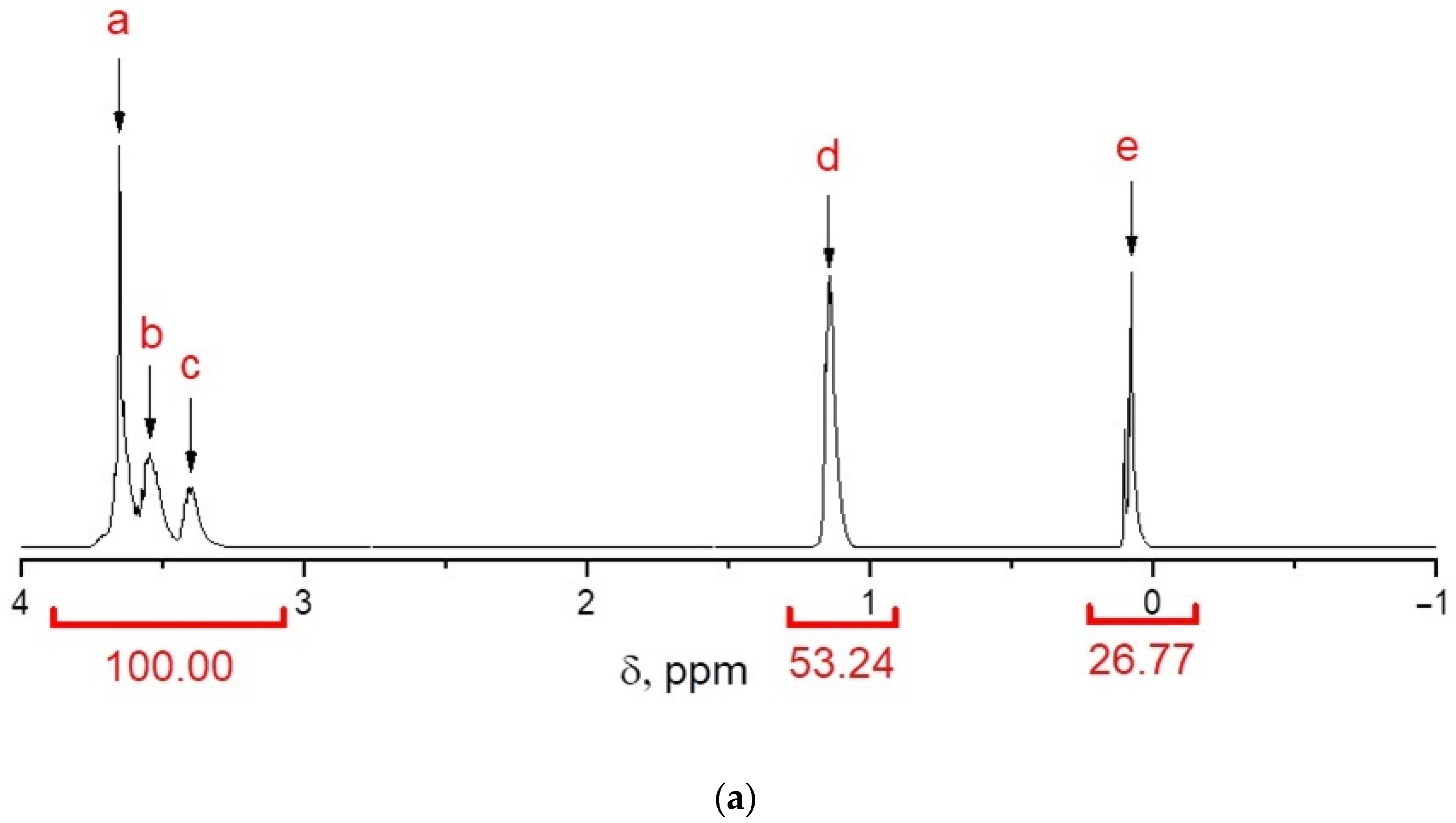 Polymers 14 02678 g002a 550