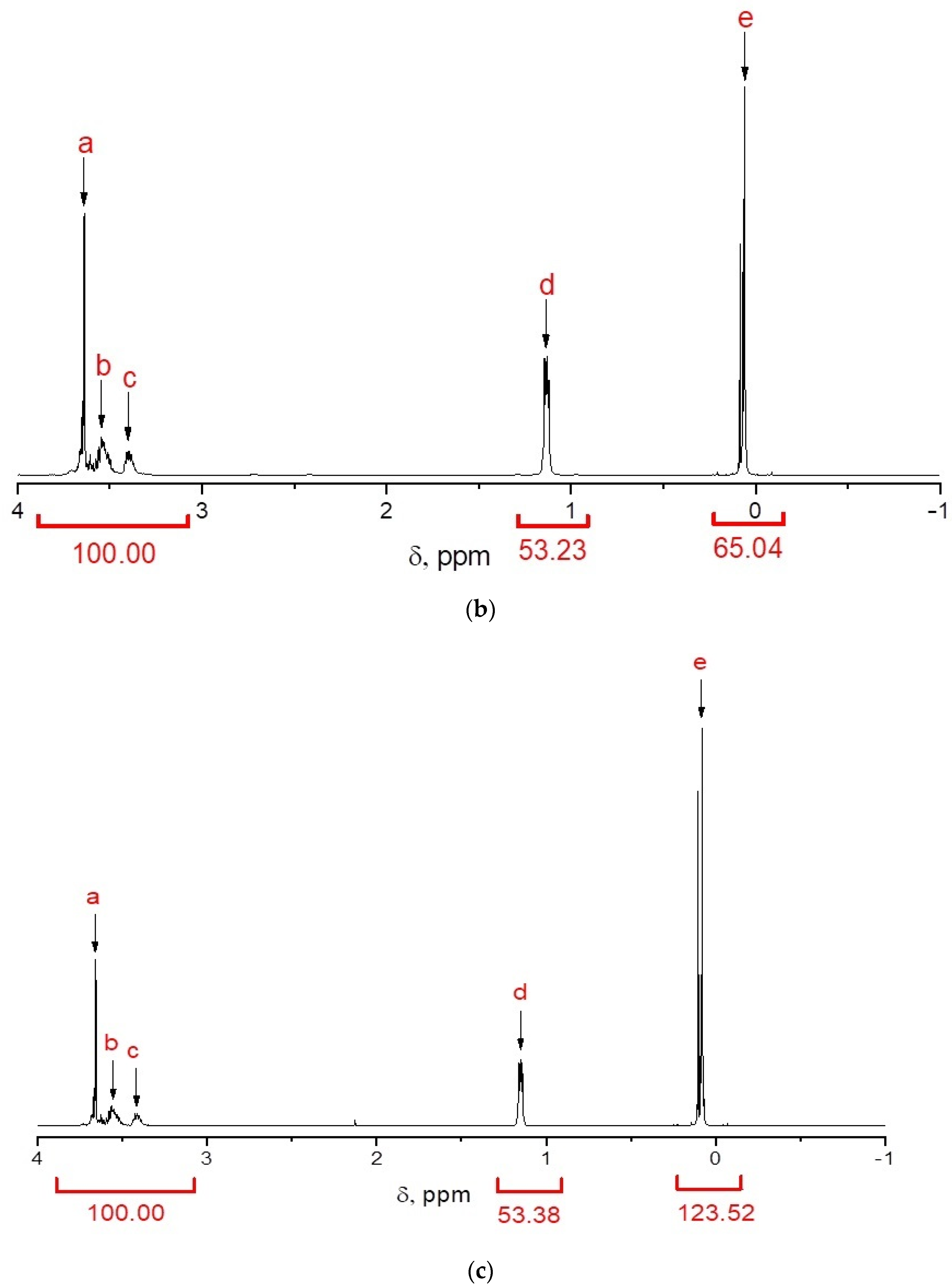 Polymers 14 02678 g002b 550