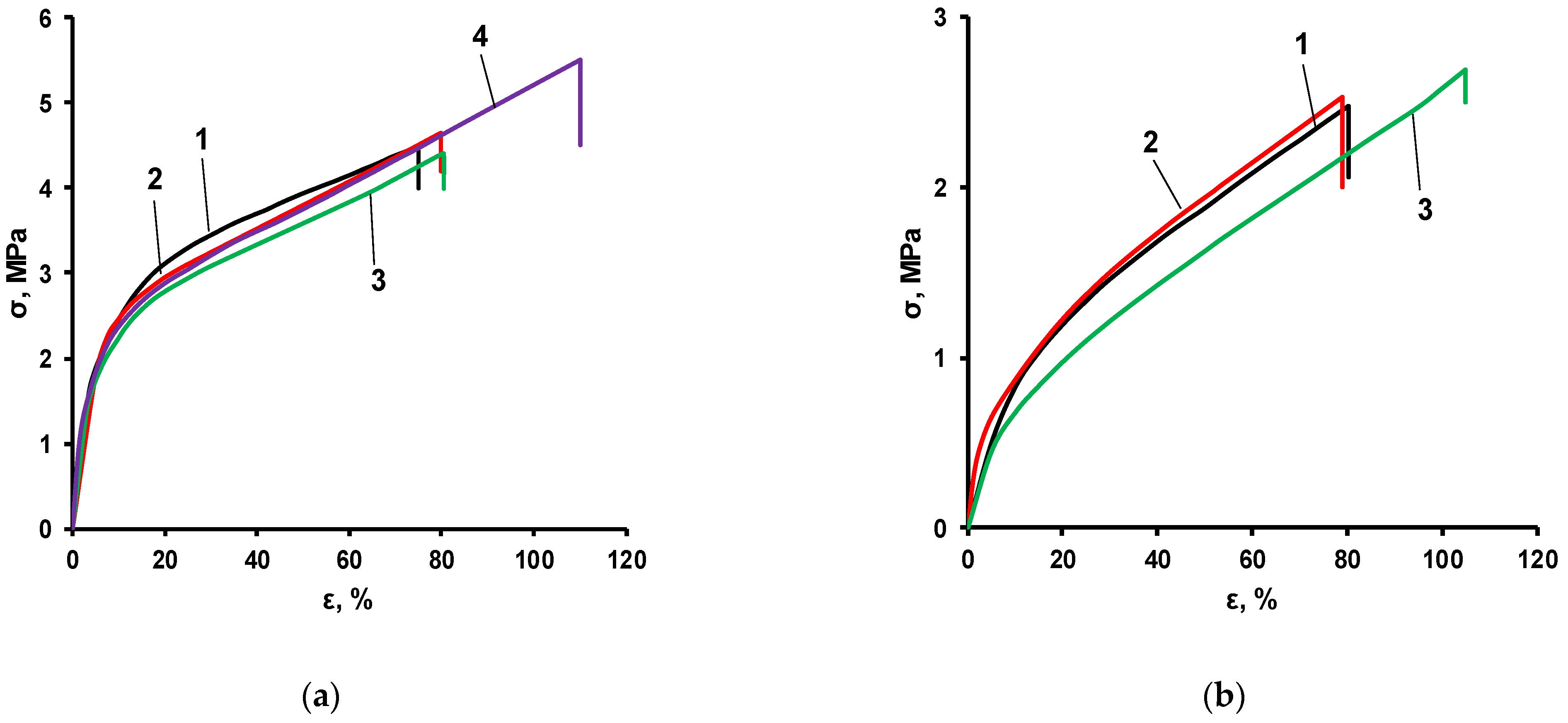 Polymers 14 02678 g005 550