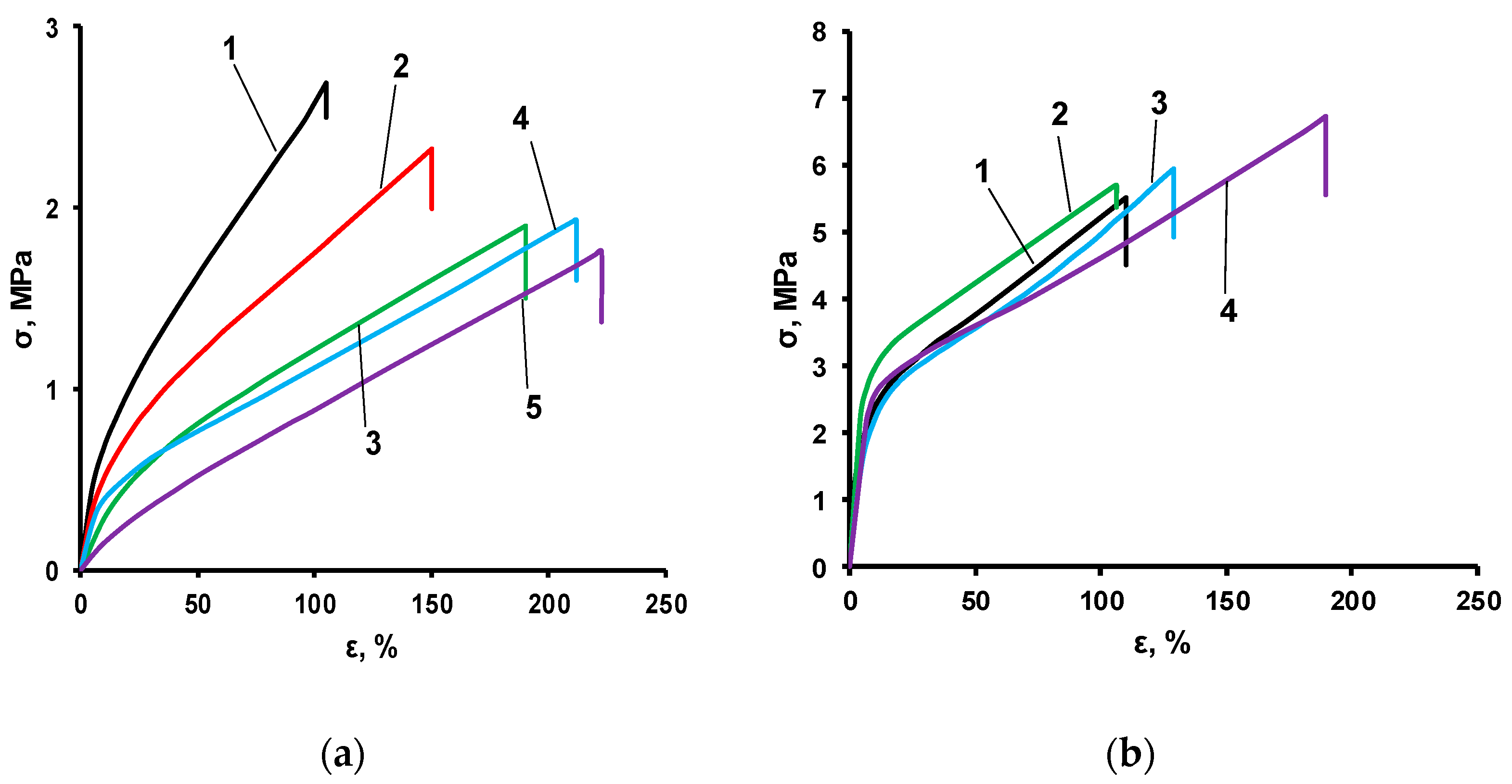 Polymers 14 02678 g006 550