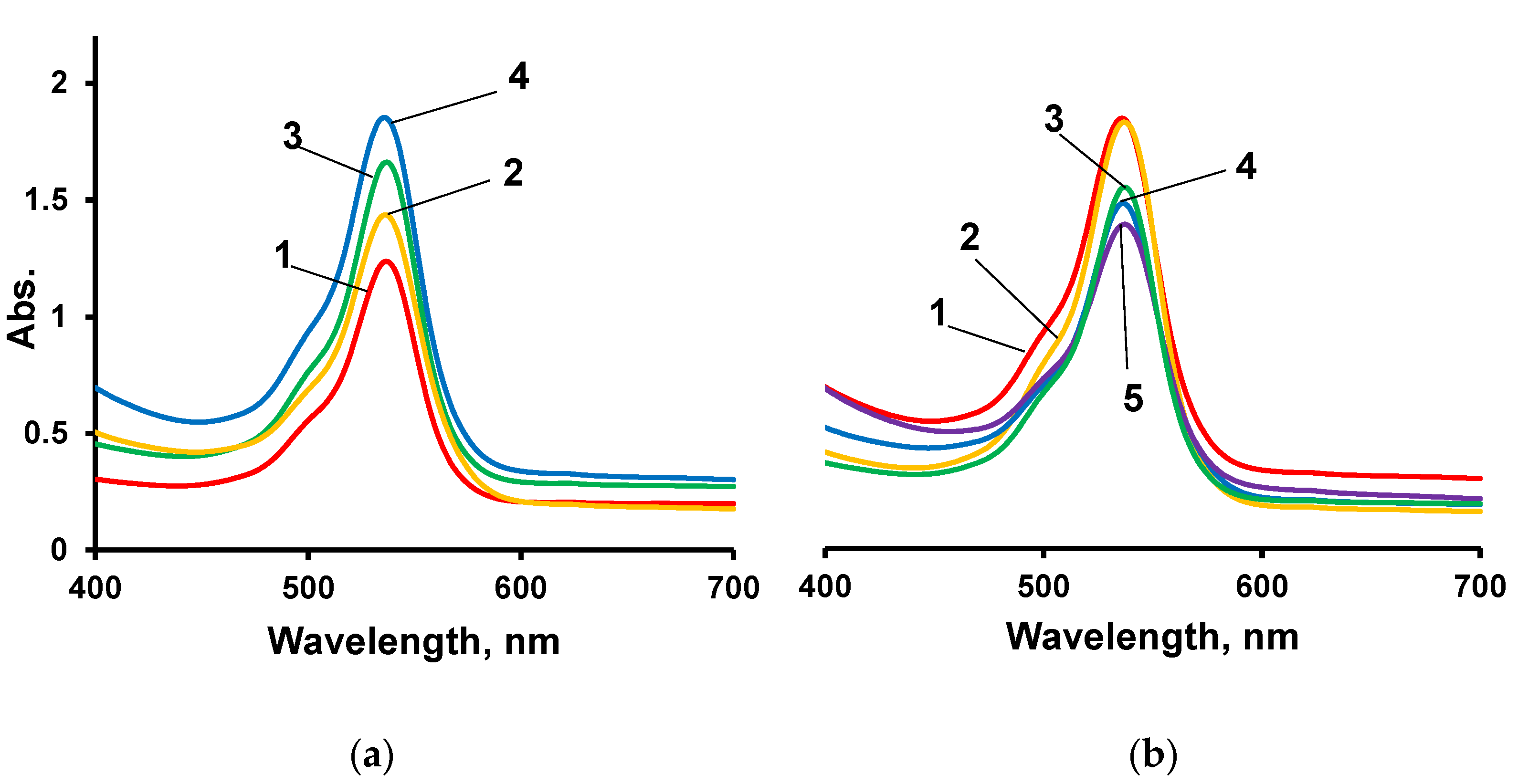 Polymers 14 02678 g009 550