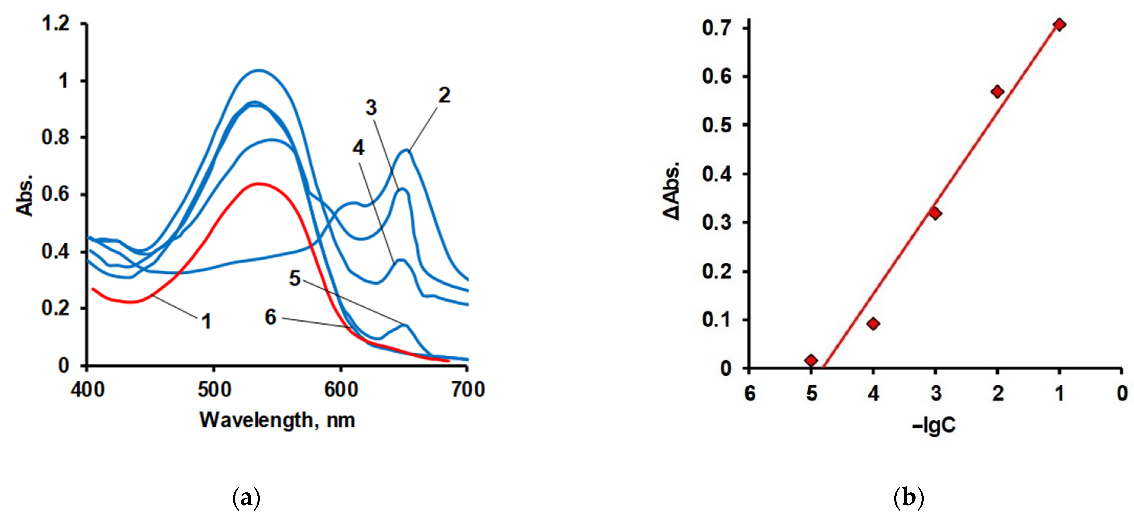 Polymers 14 02678 g011 550